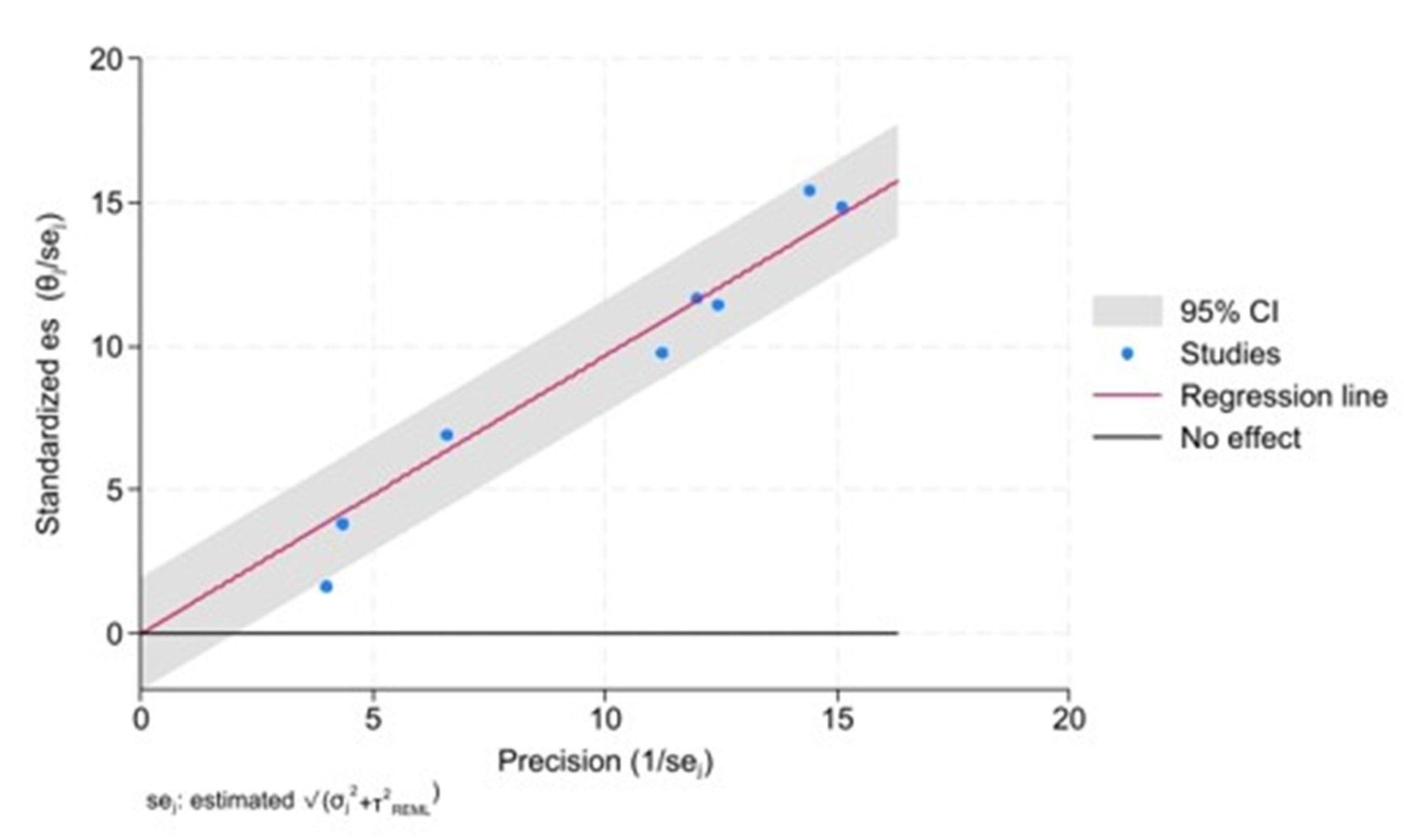 Preprints 158573 g006