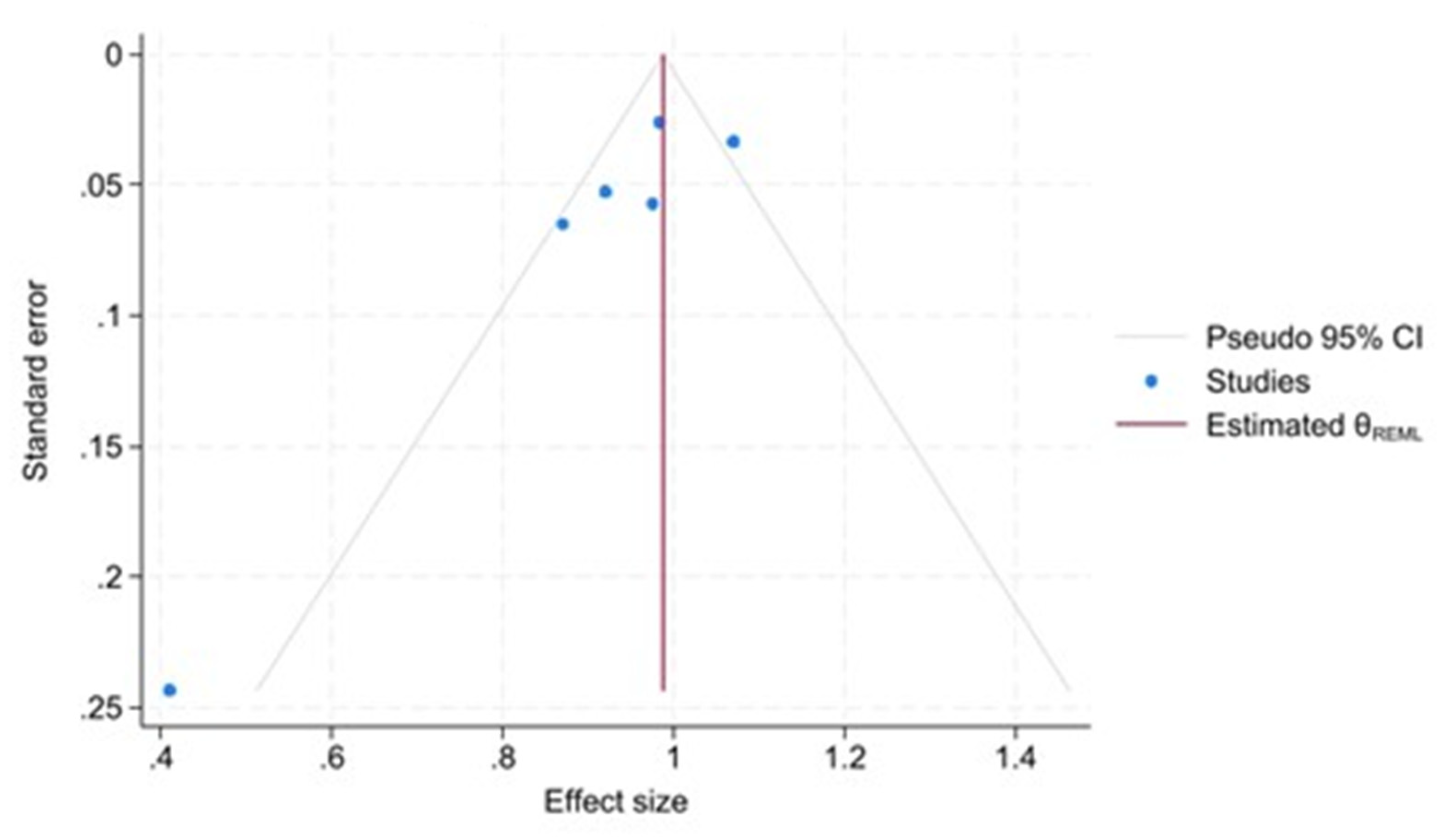 Preprints 158573 g007