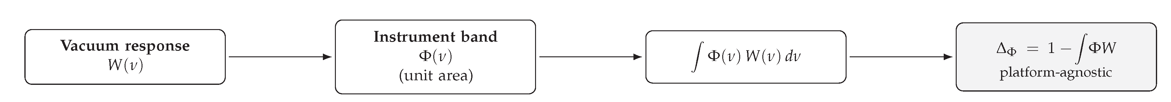 Preprints 183756 g001