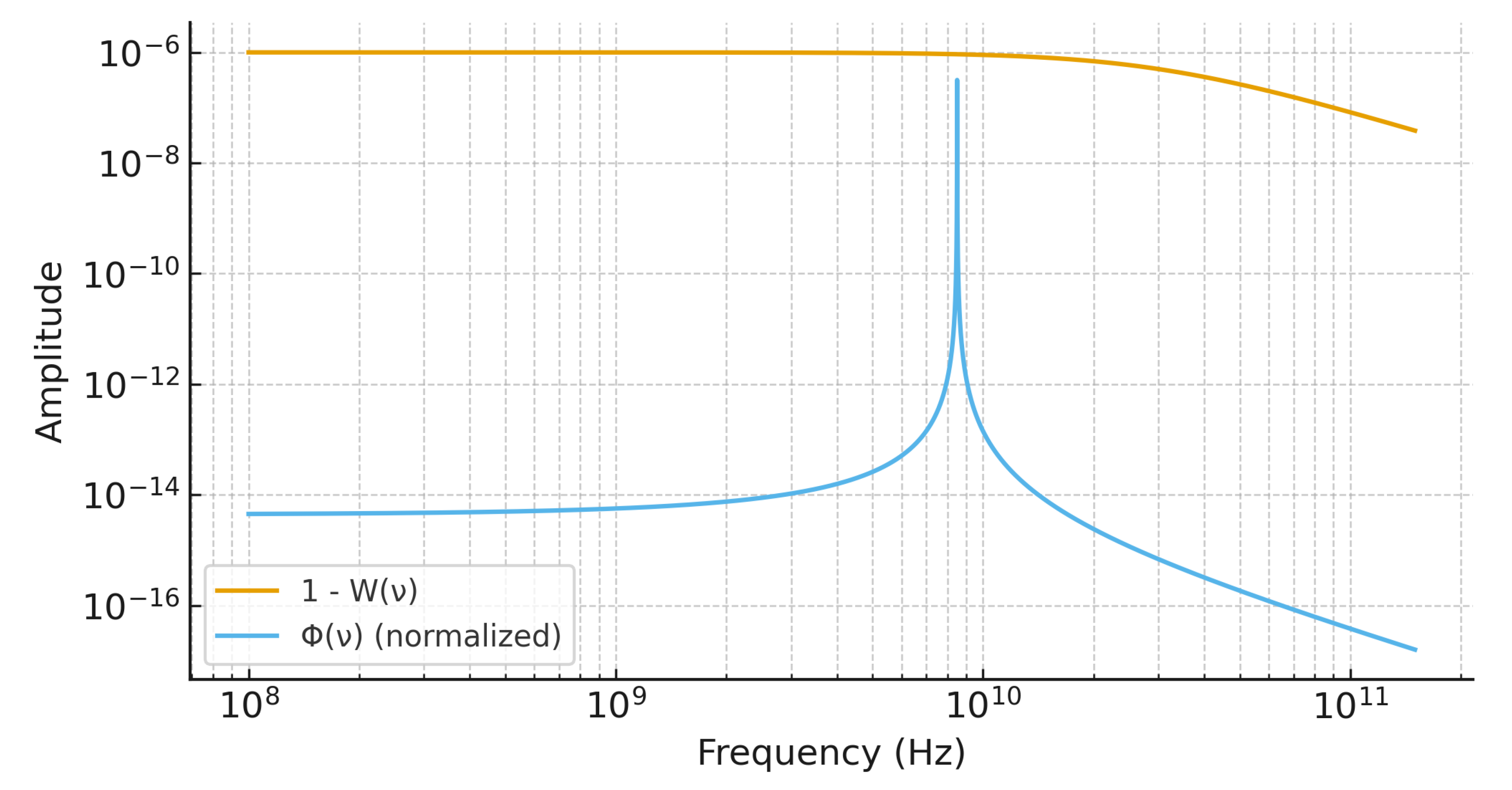 Preprints 183756 g0a2