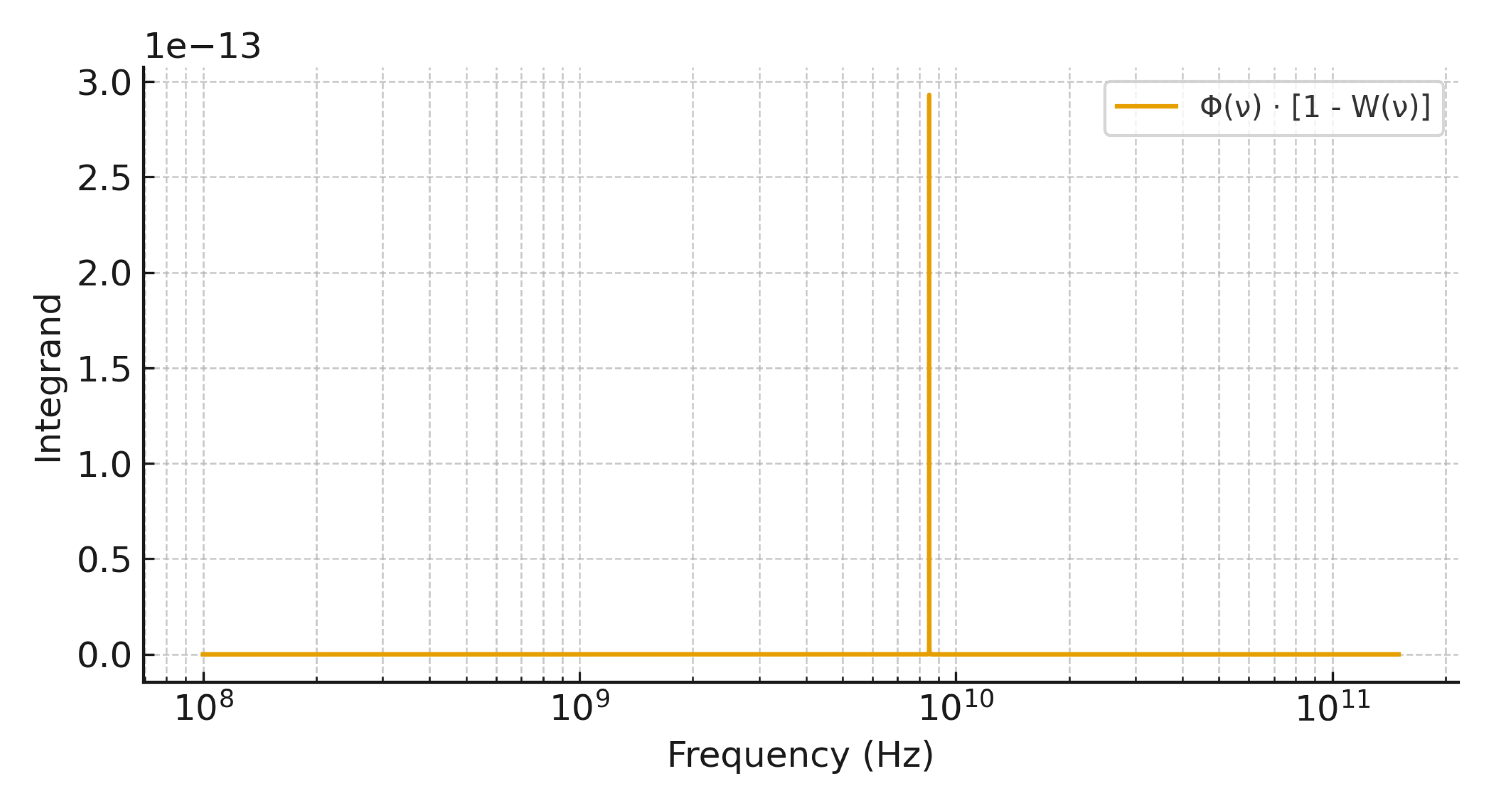 Preprints 183756 g0a3