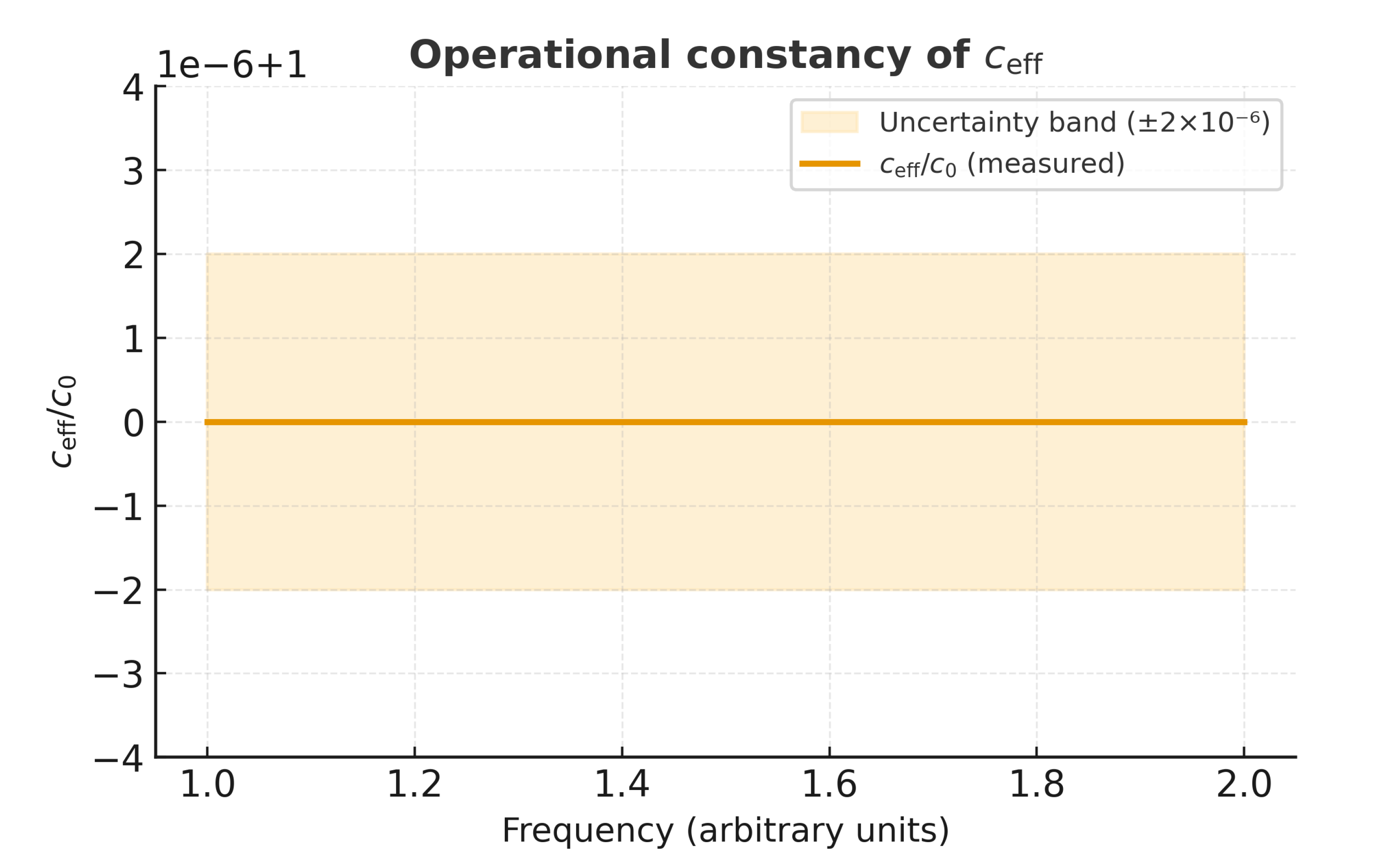 Preprints 183756 g0a6