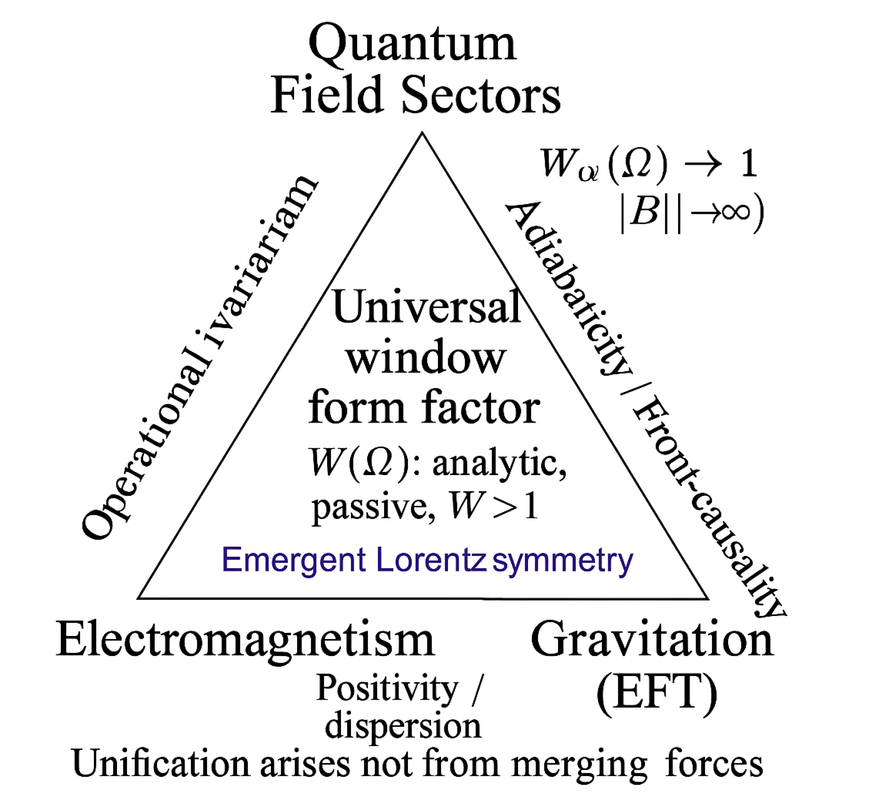 Preprints 183756 g0a7