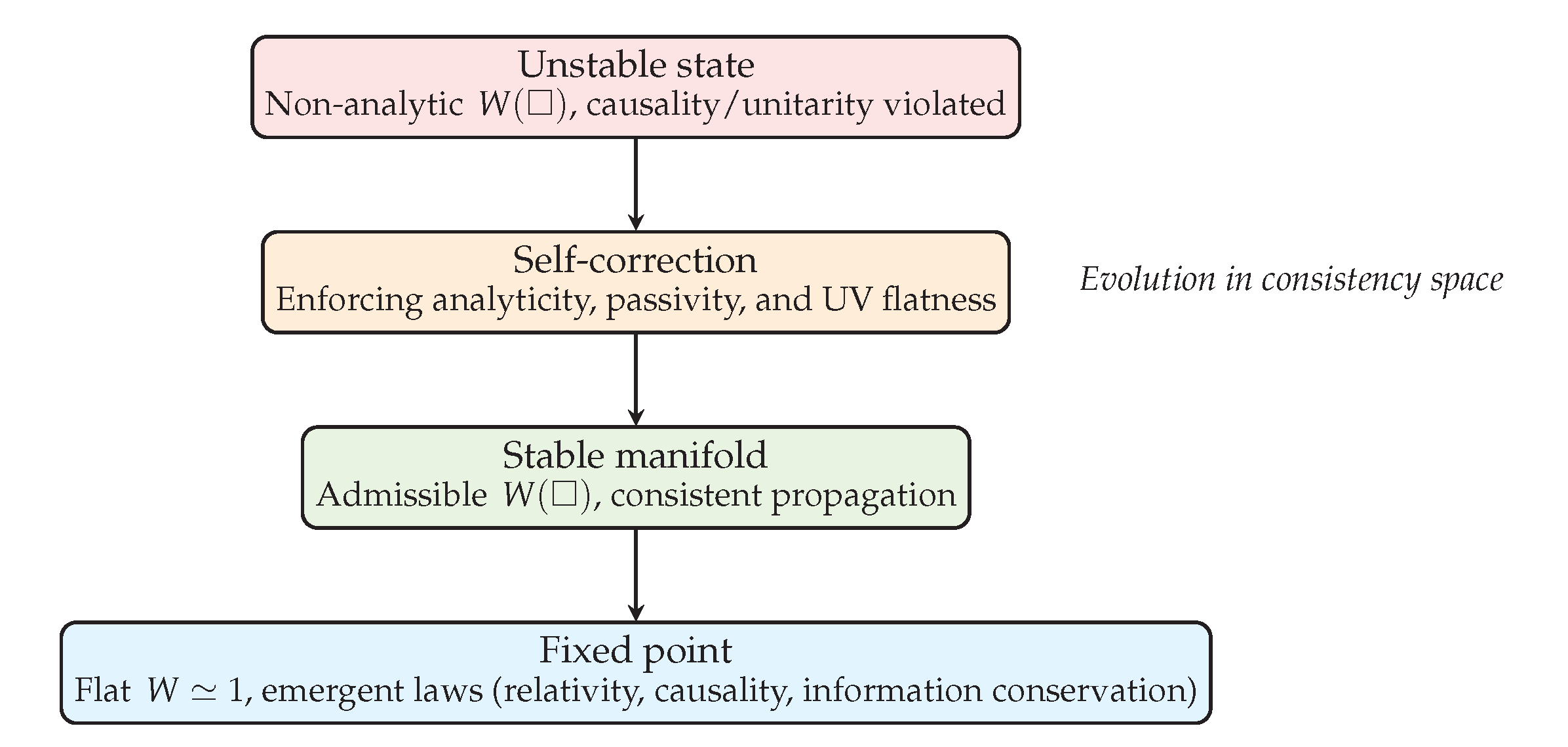 Preprints 183756 g0a8
