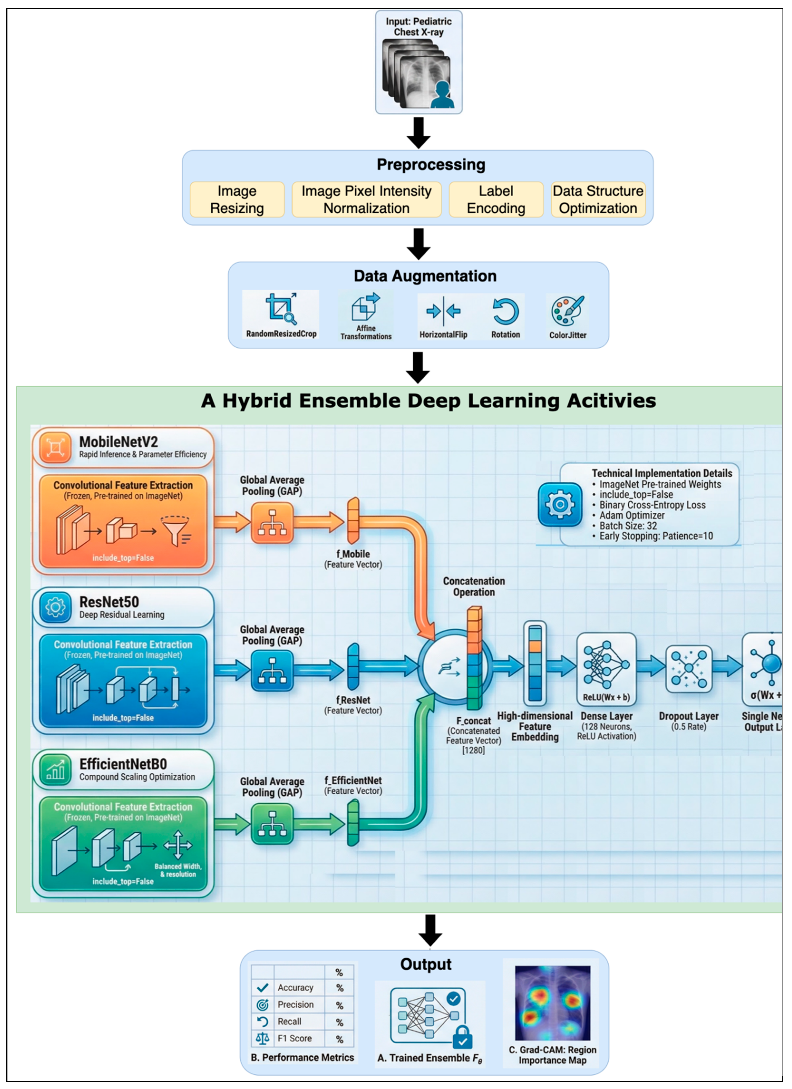 Preprints 201503 g001