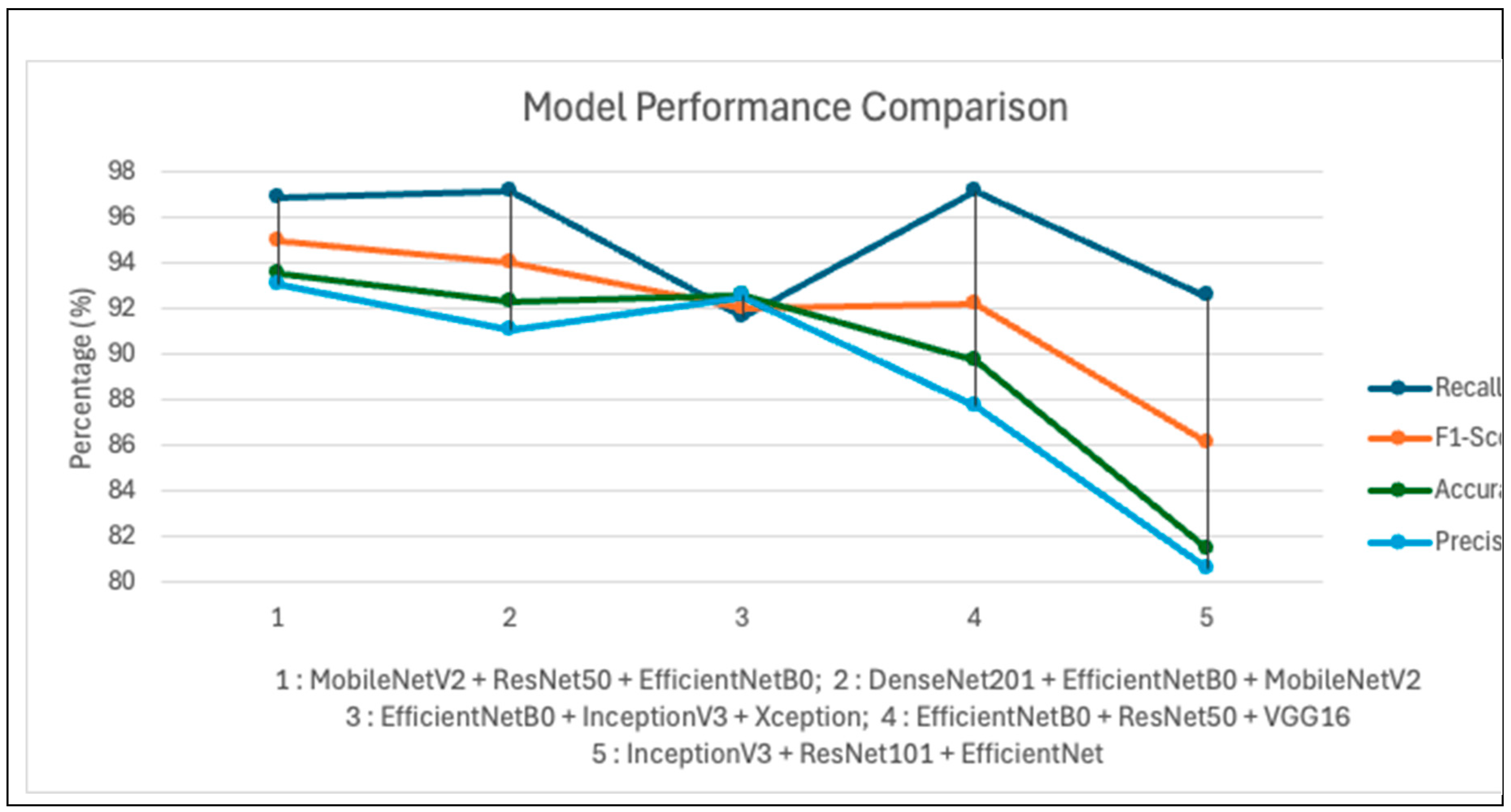 Preprints 201503 g003