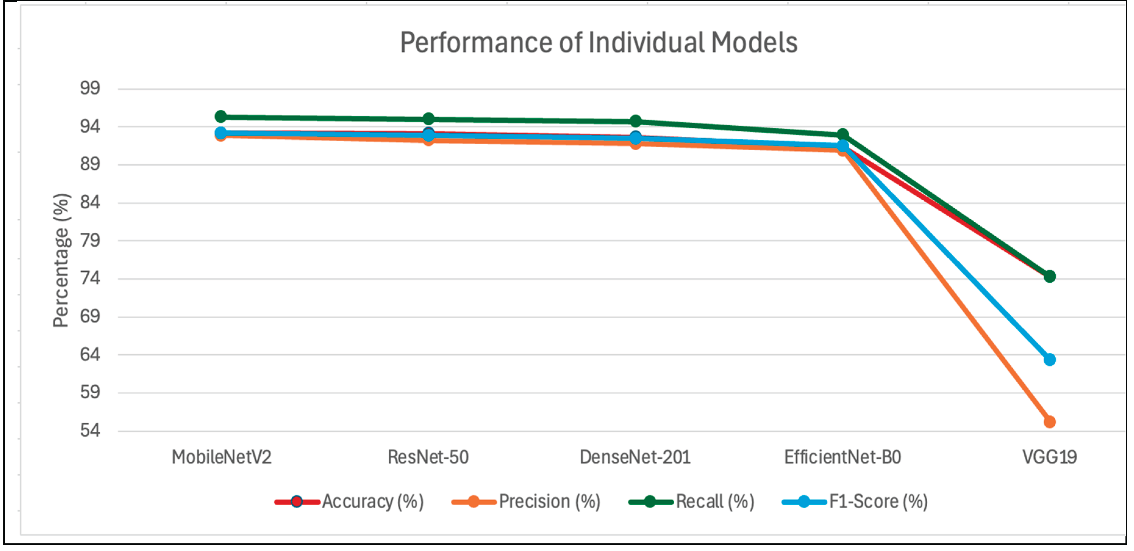 Preprints 201503 g004