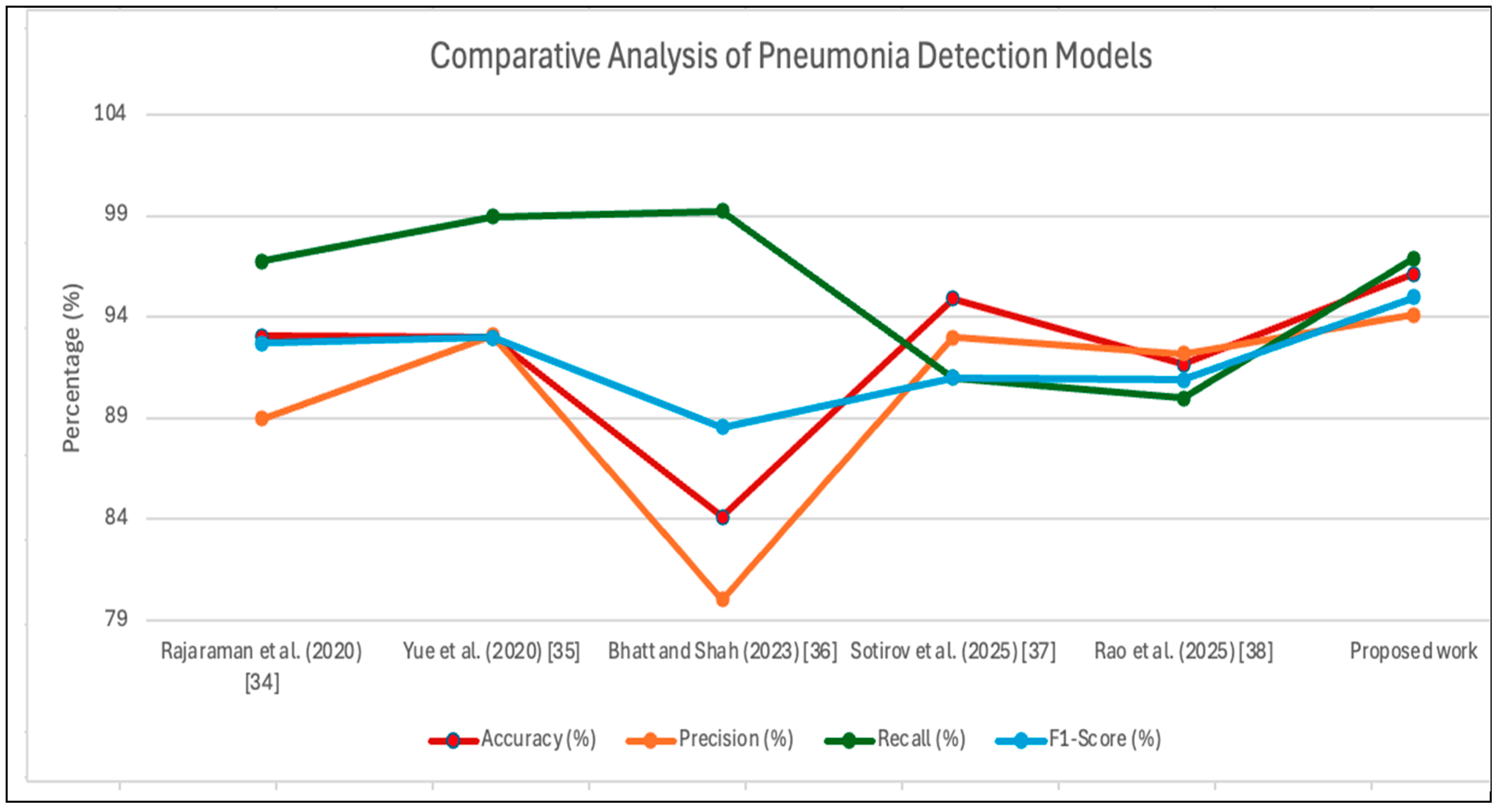 Preprints 201503 g006