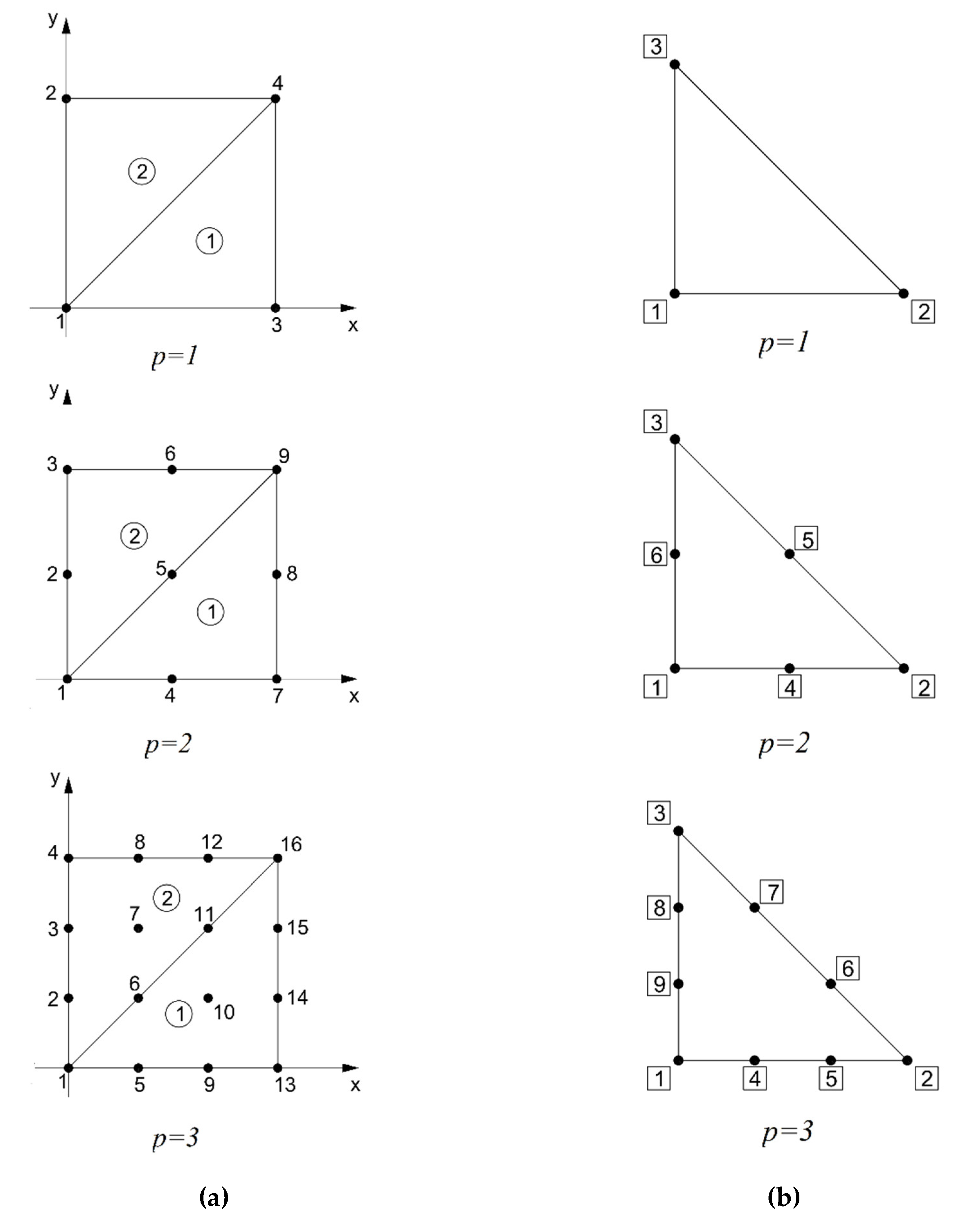 Preprints 165423 g001
