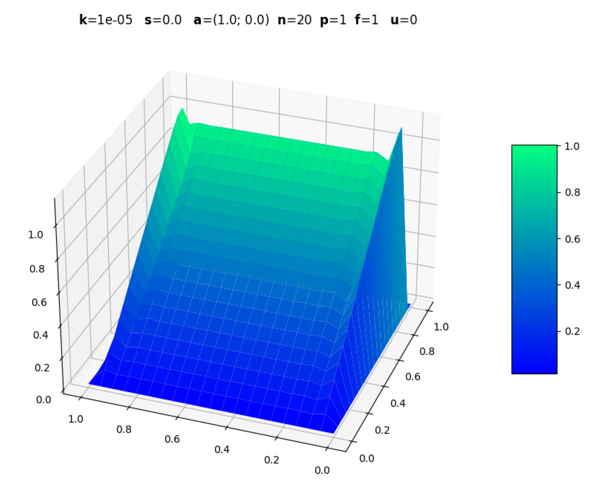 Preprints 165423 g003