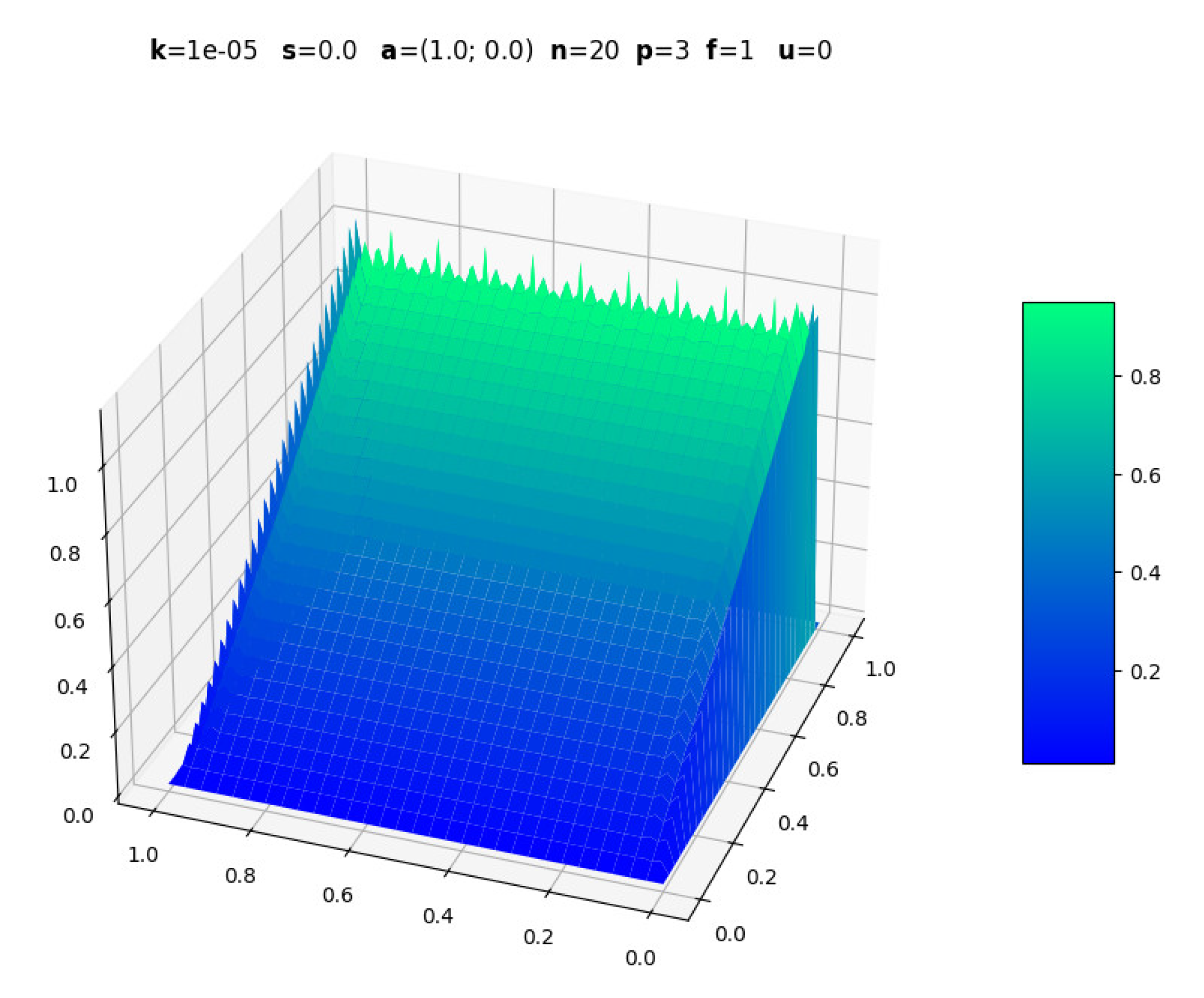 Preprints 165423 g007