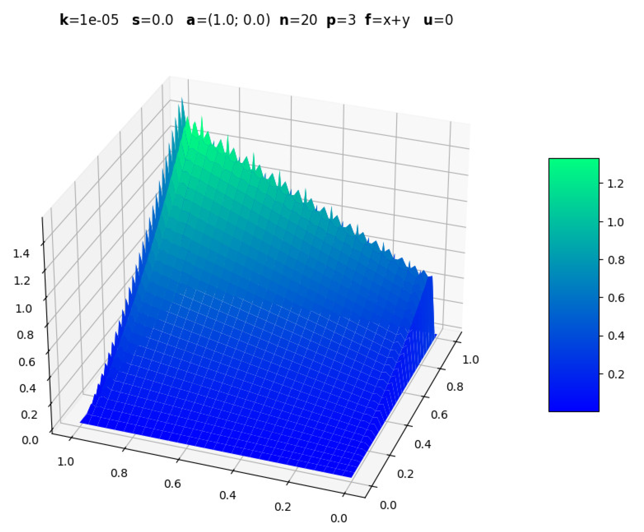 Preprints 165423 g009