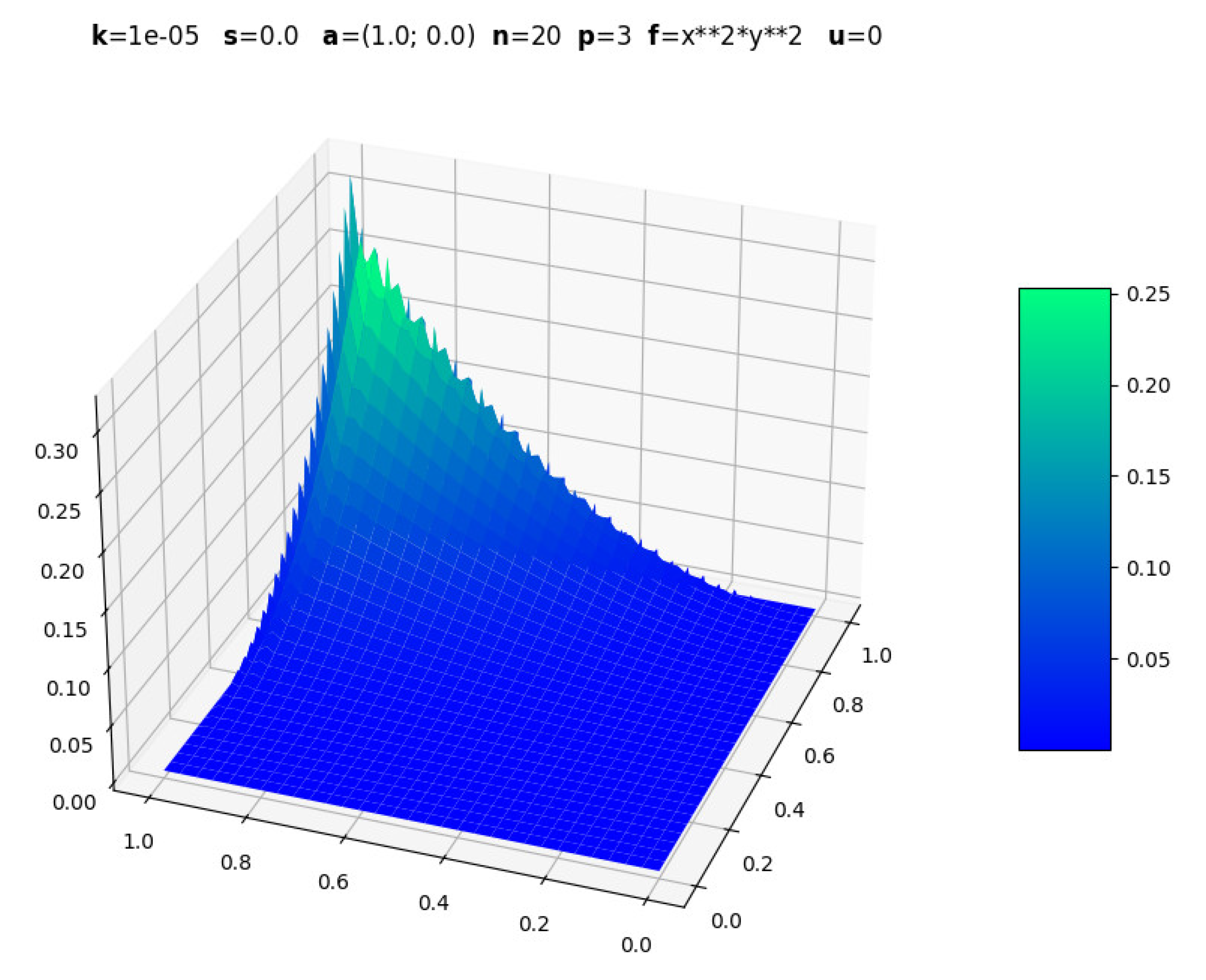 Preprints 165423 g011