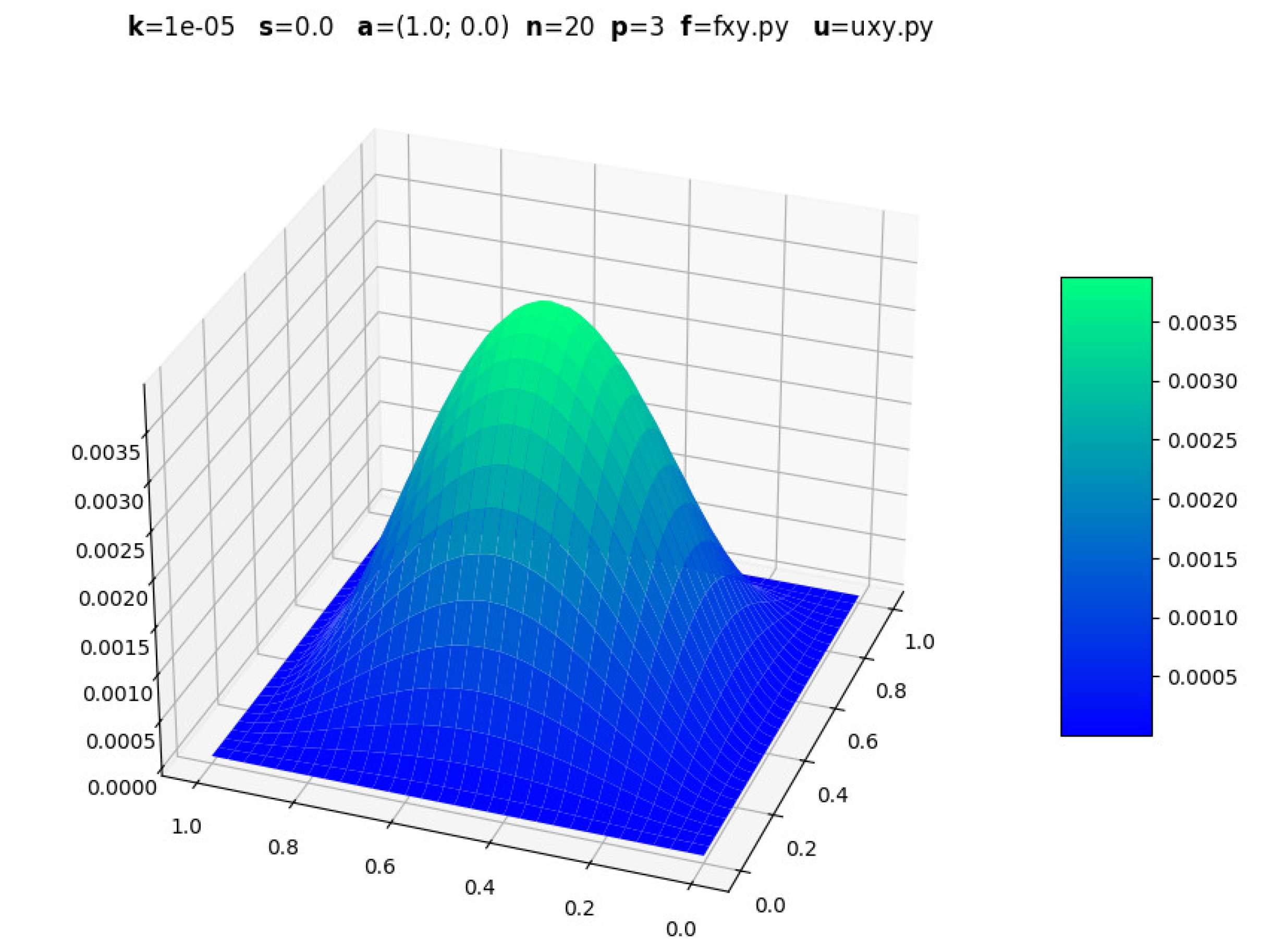 Preprints 165423 g013