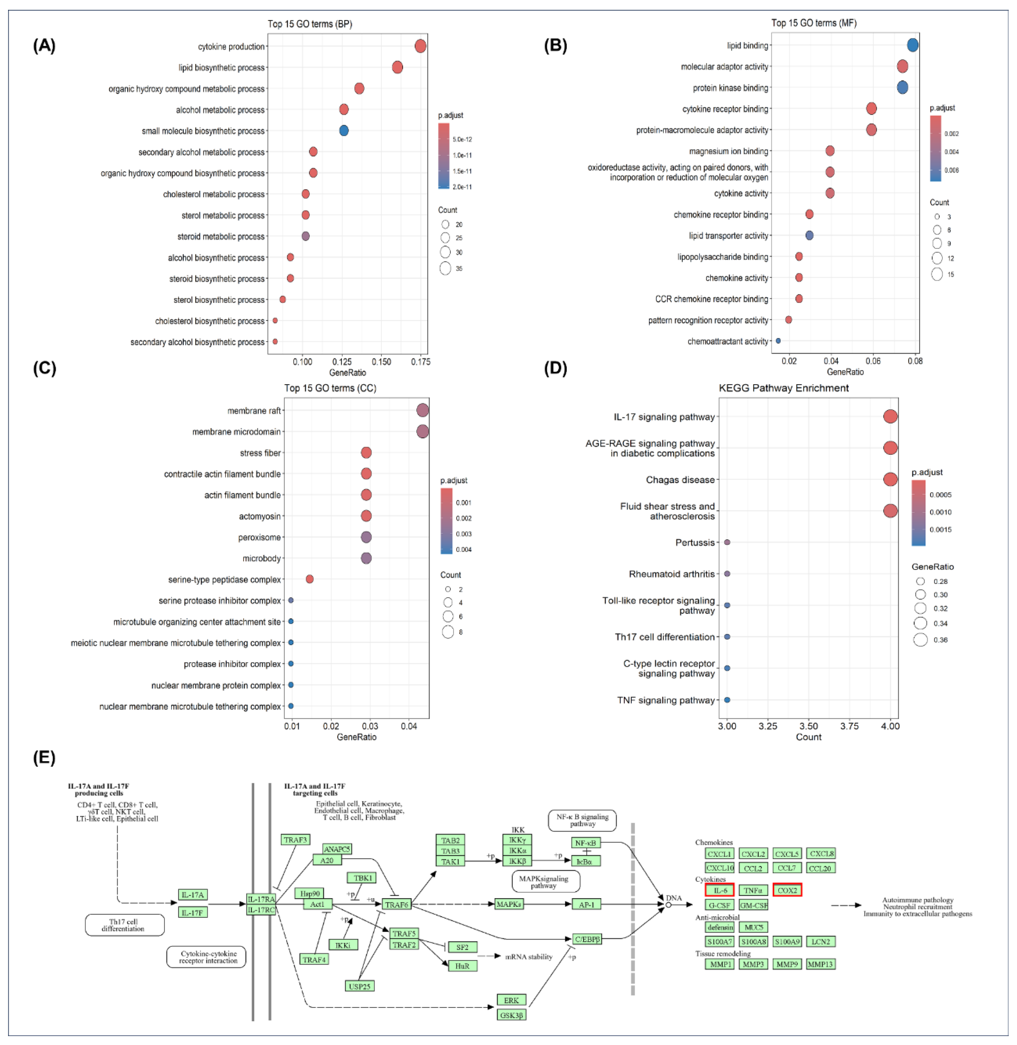 Preprints 183438 g003