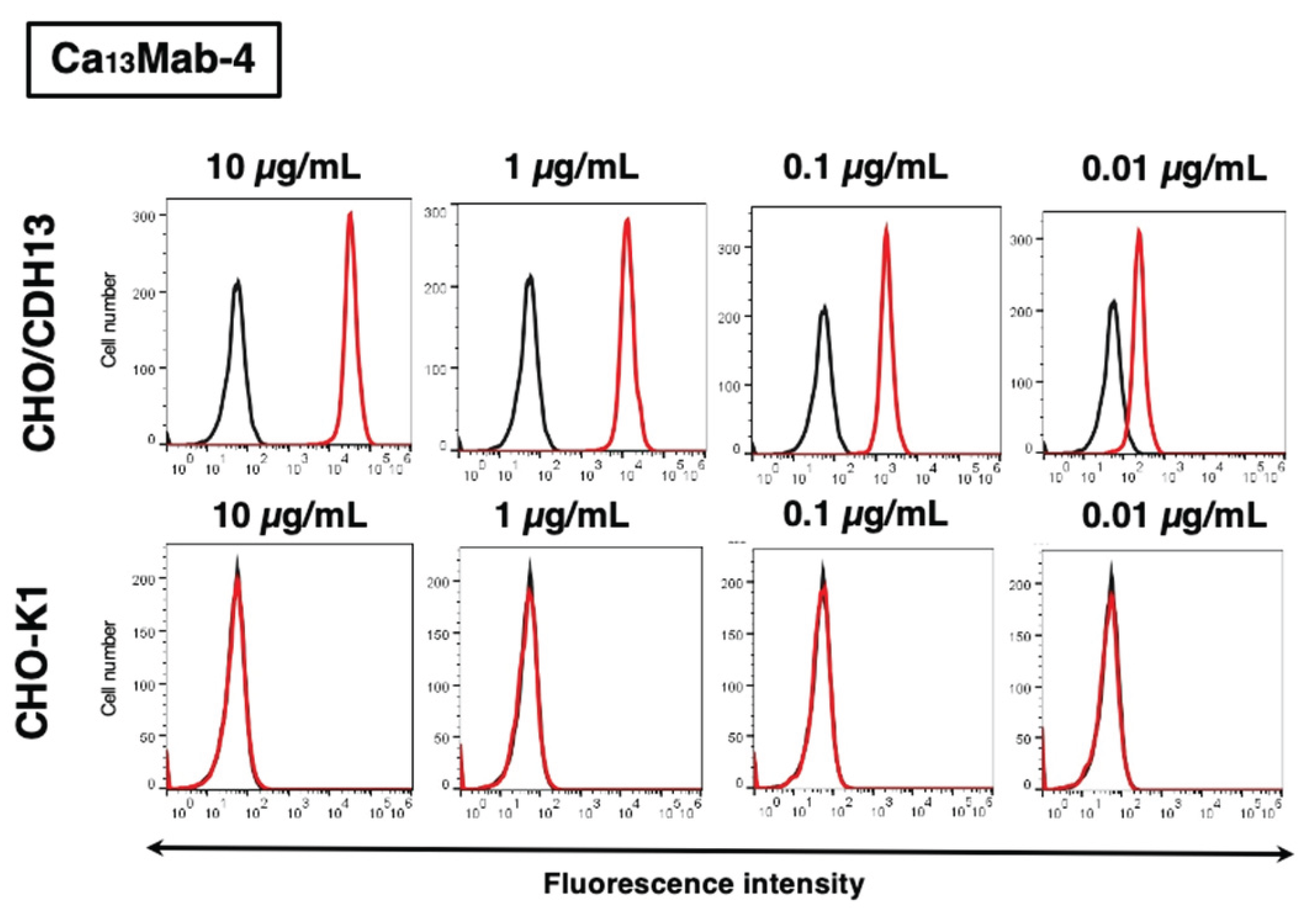 Preprints 188602 g002