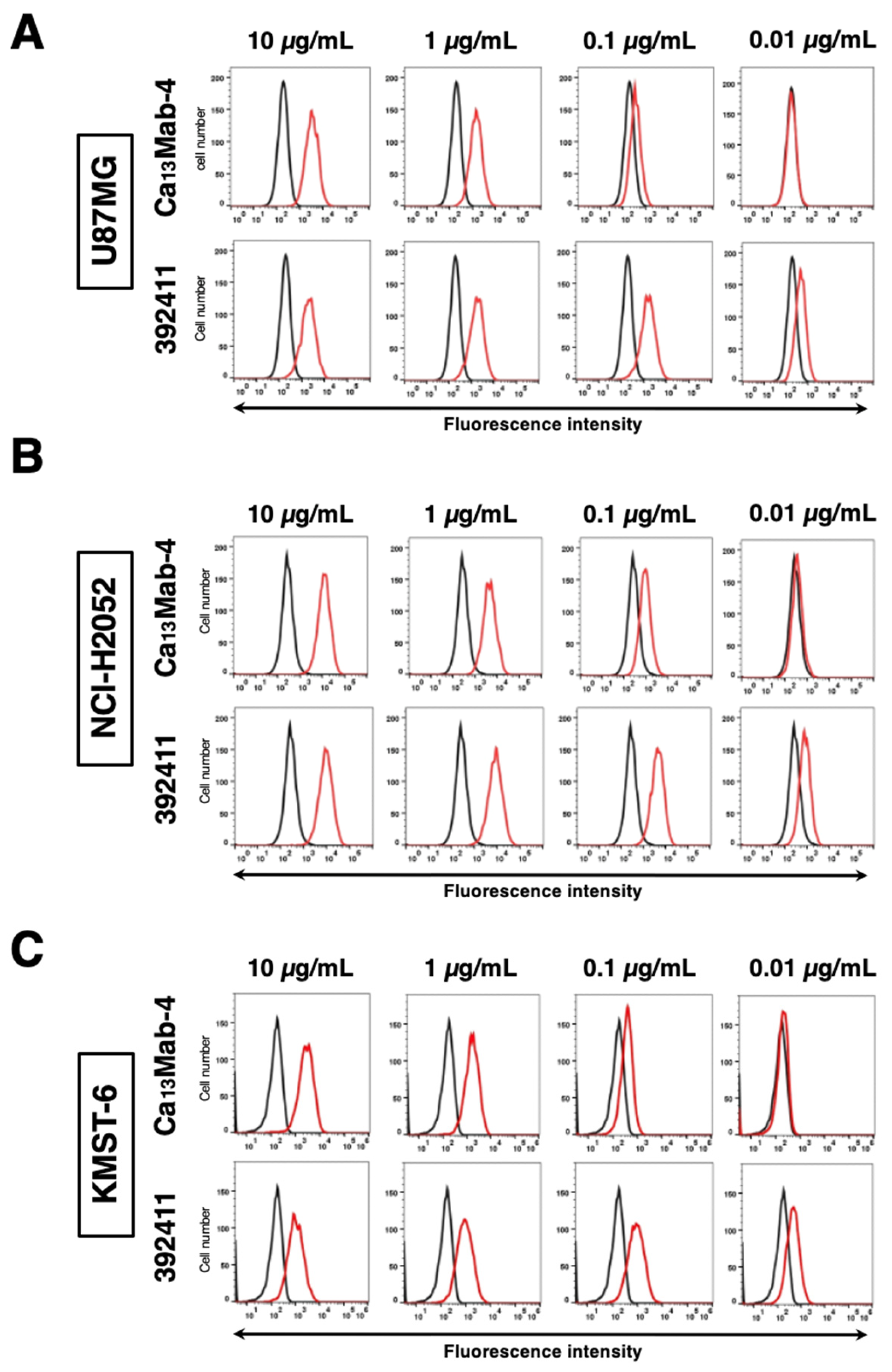 Preprints 188602 g003