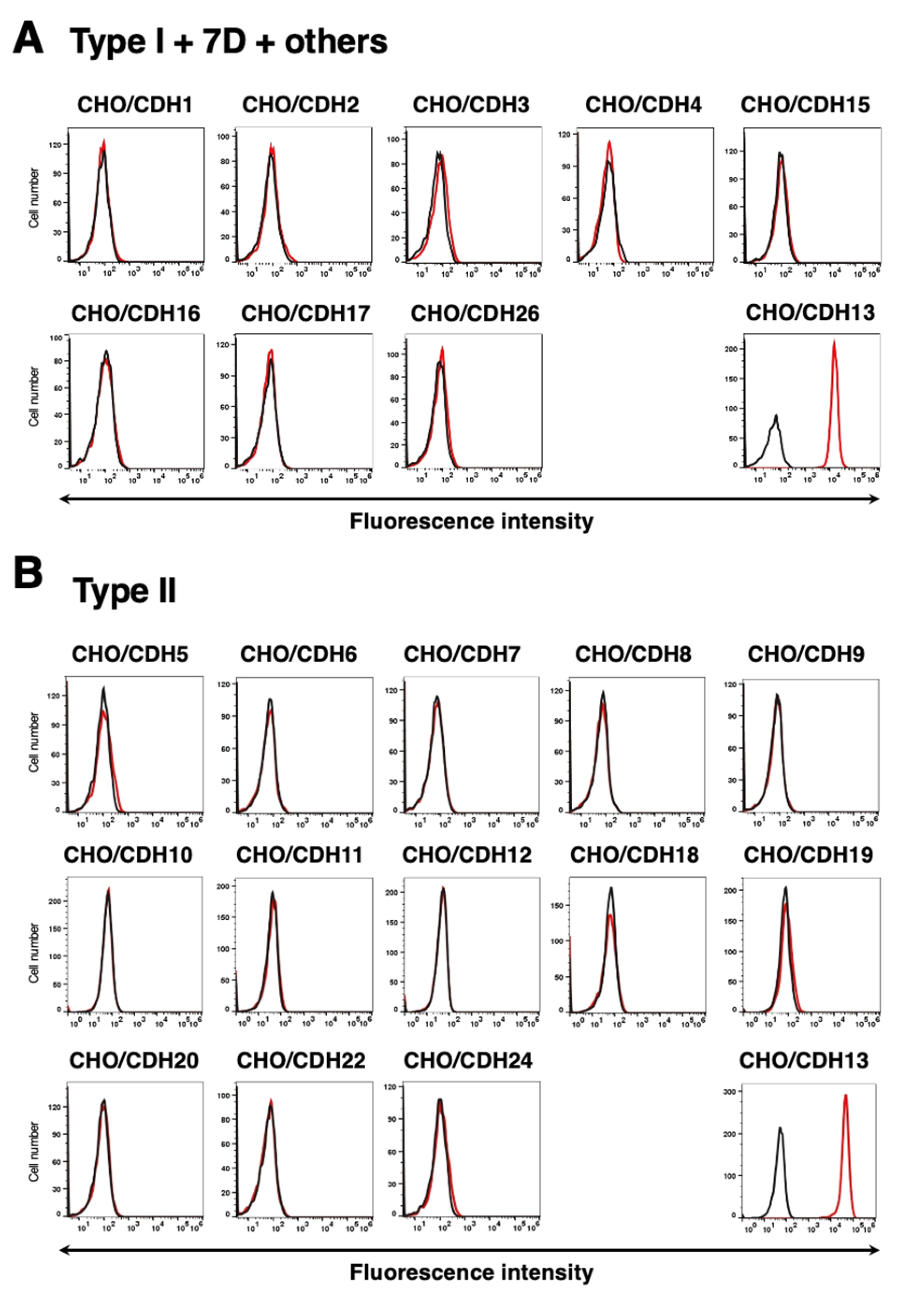Preprints 188602 g004