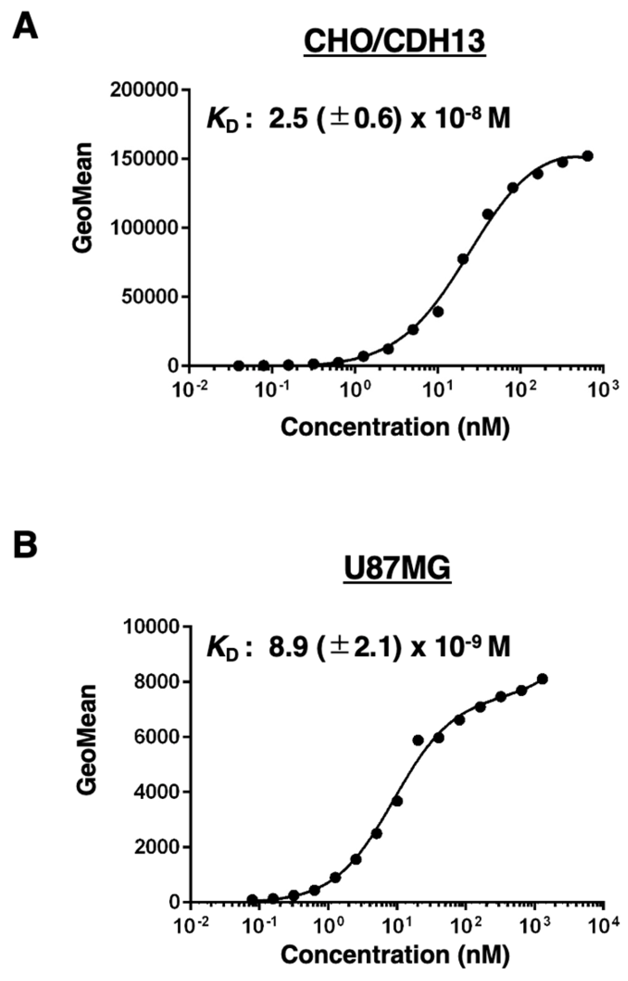 Preprints 188602 g005