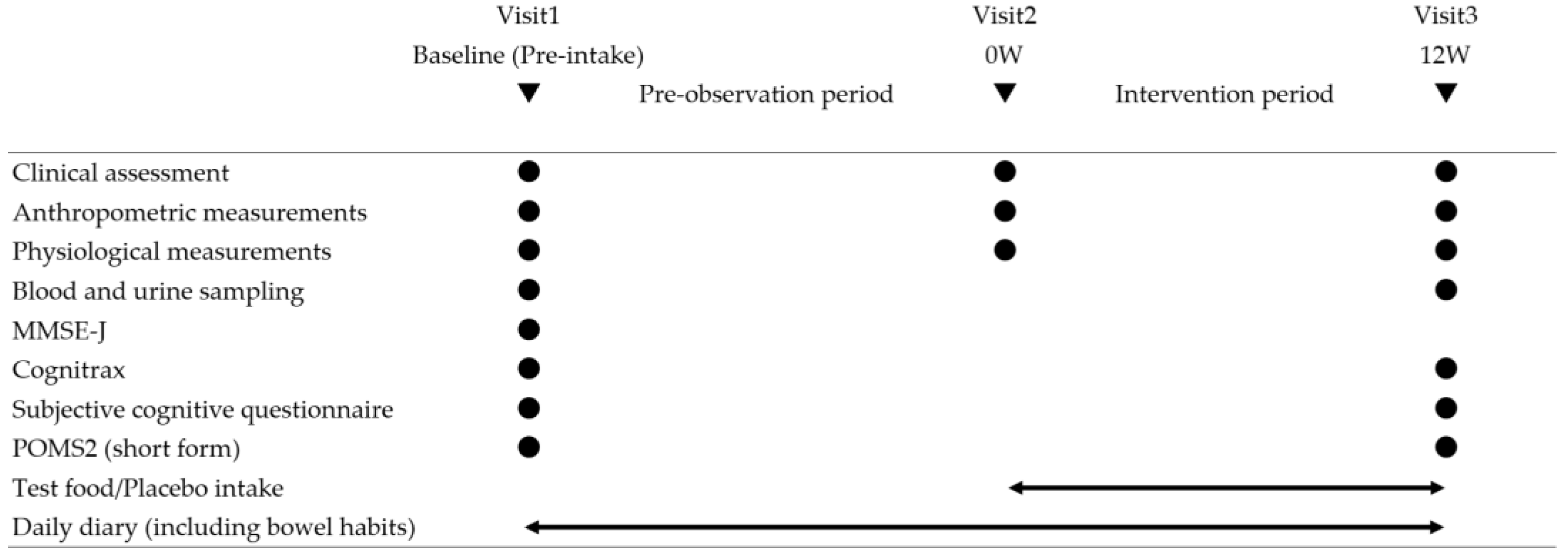 Preprints 198691 g001