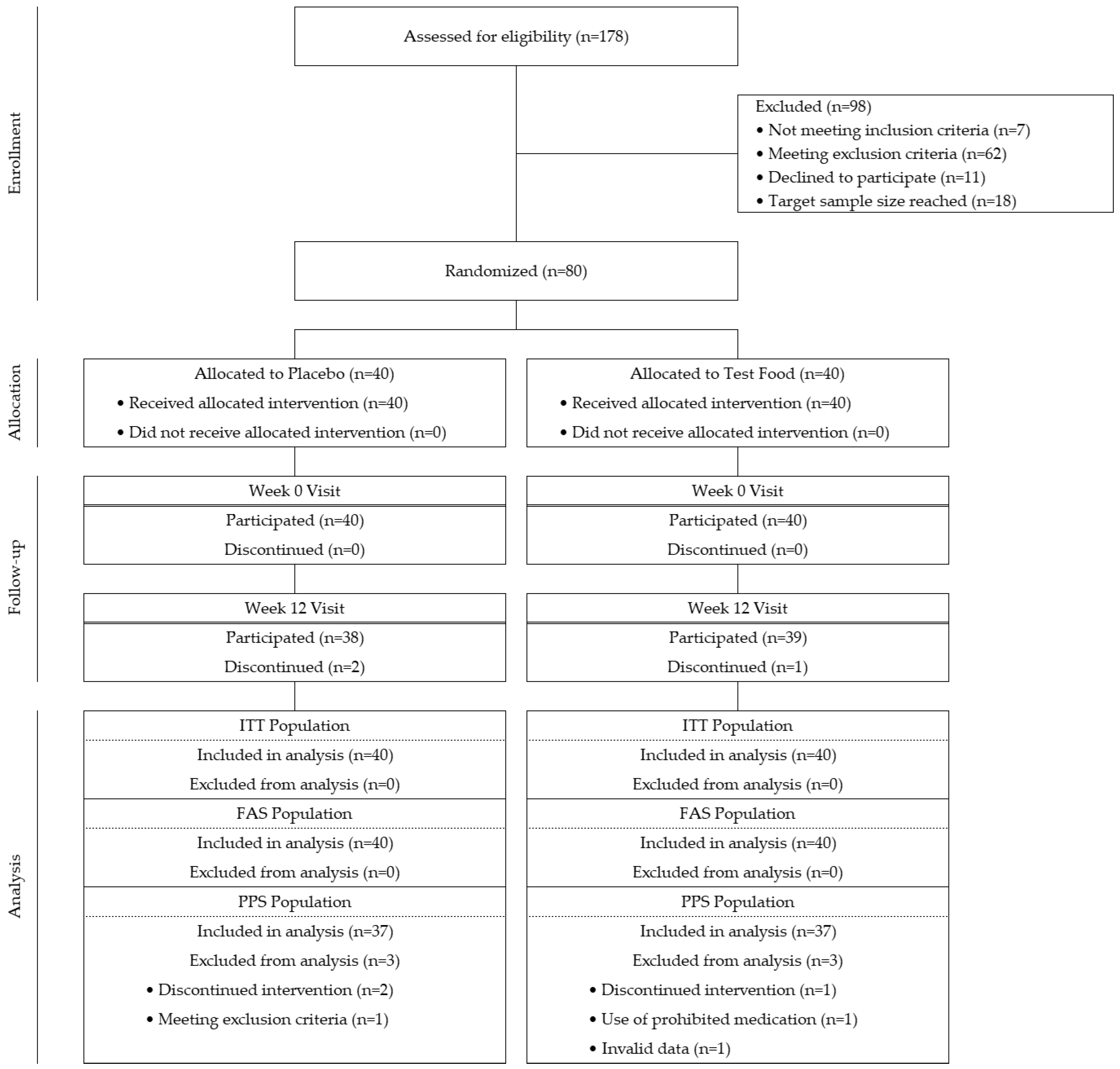 Preprints 198691 g002