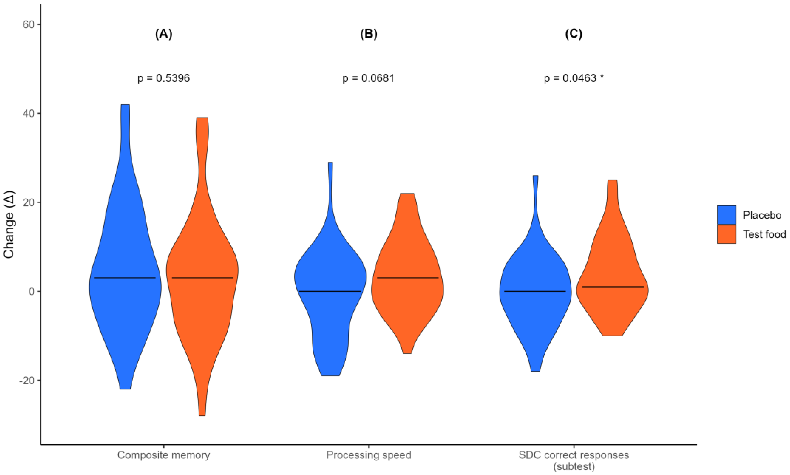 Preprints 198691 g003