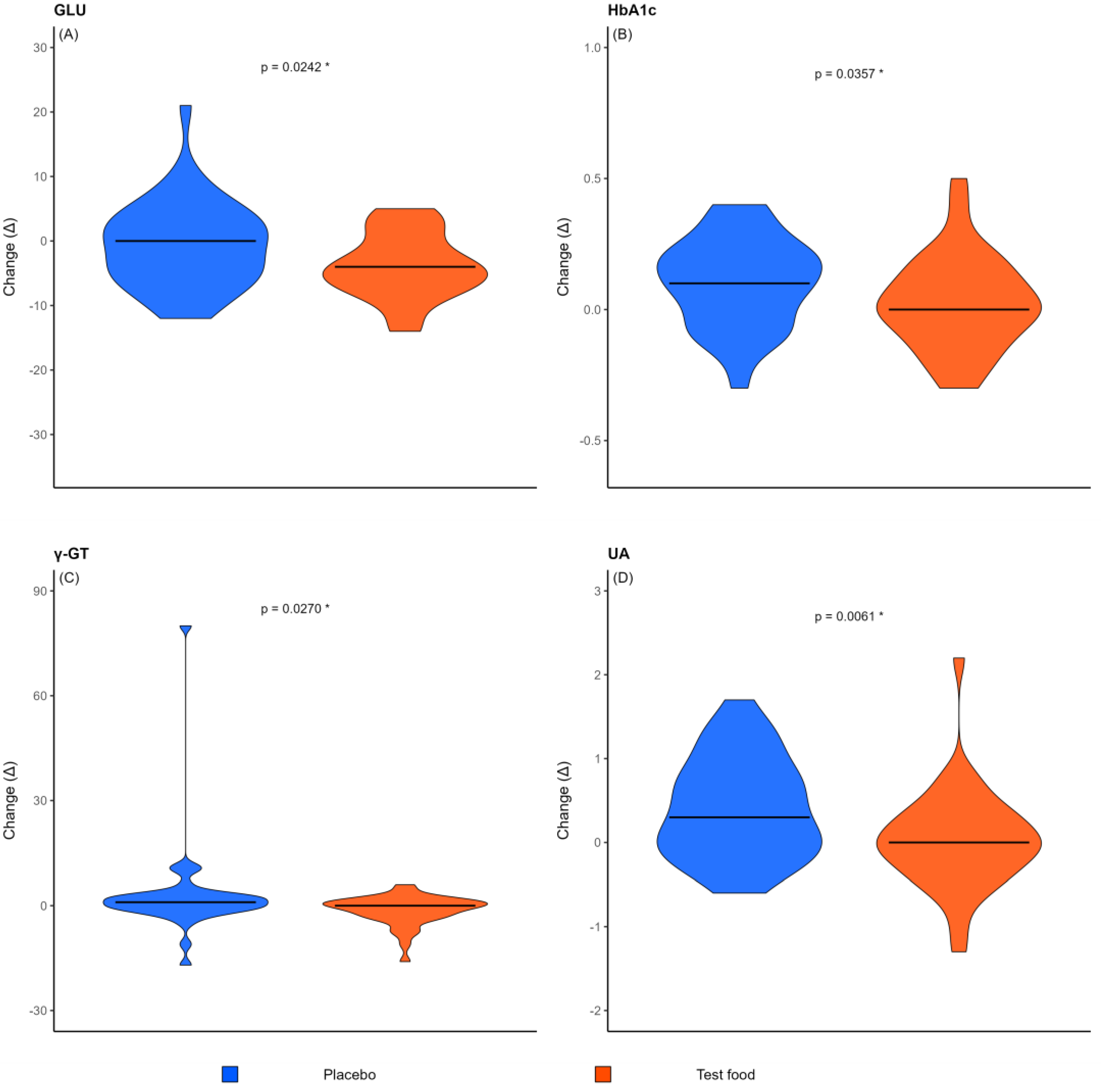 Preprints 198691 g005