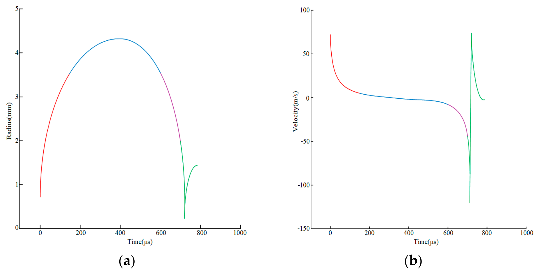 Preprints 220732 g001 Preprints 220732 g001