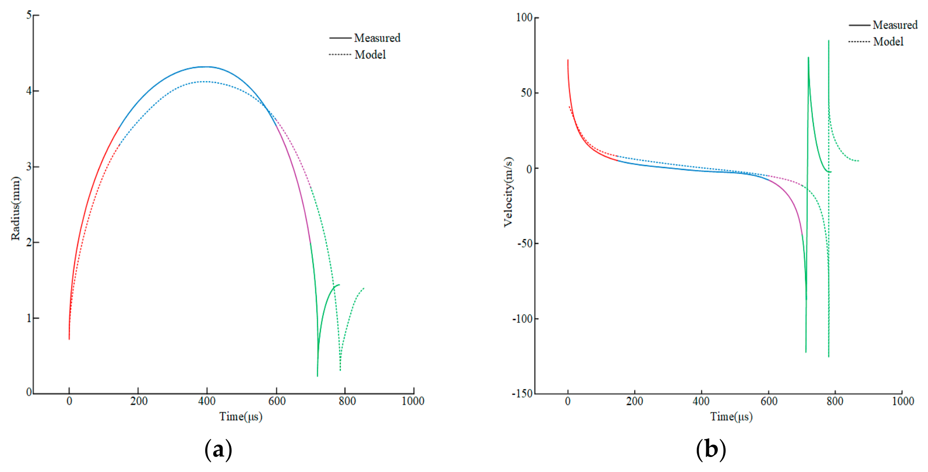 Preprints 220732 g002 Preprints 220732 g002