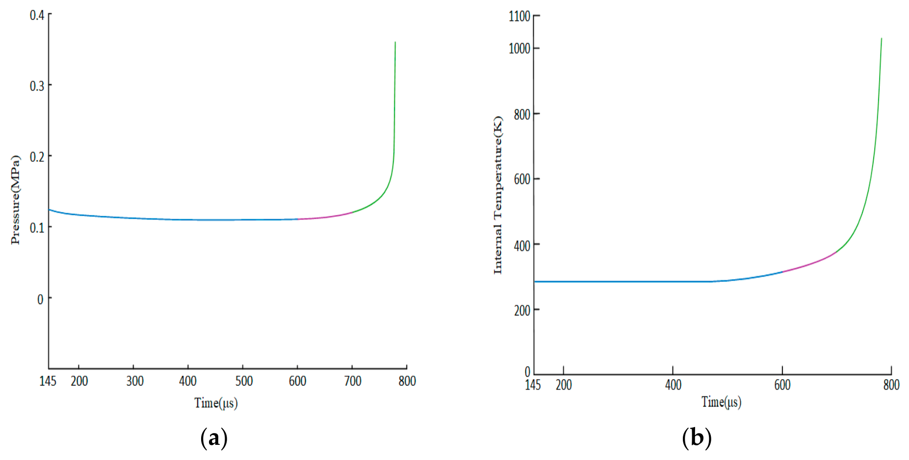Preprints 220732 g003 Preprints 220732 g003