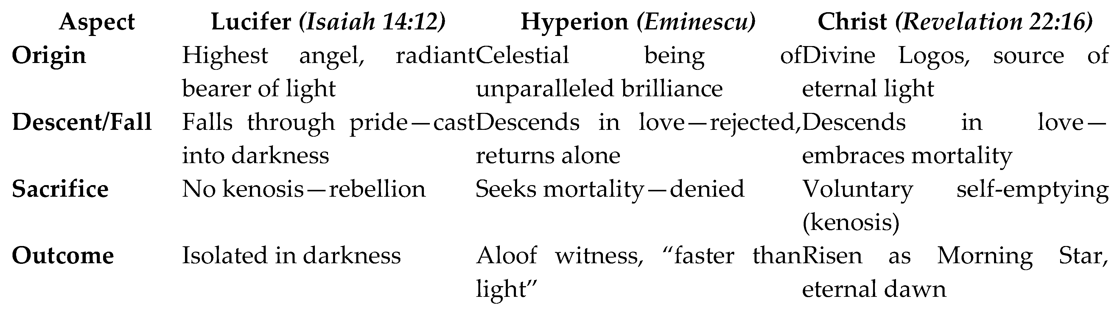 Preprints 167181 i001