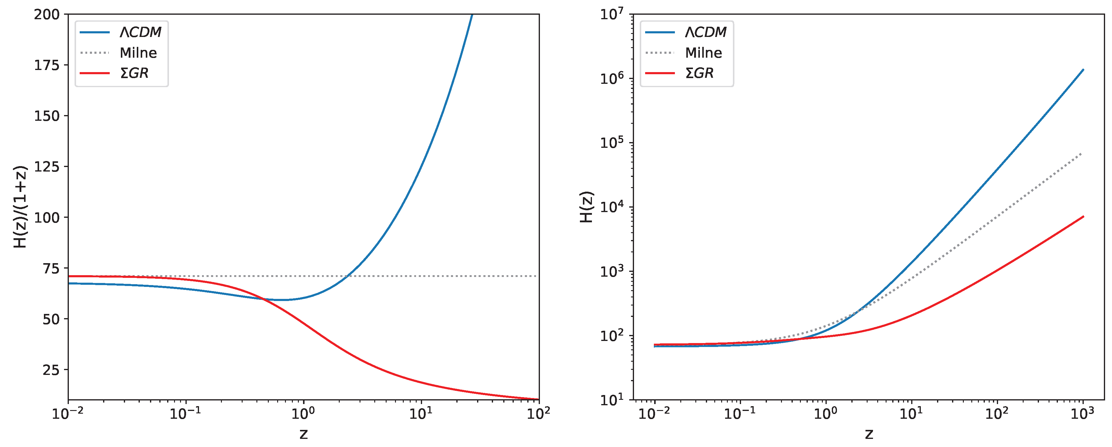 Preprints 181661 g004