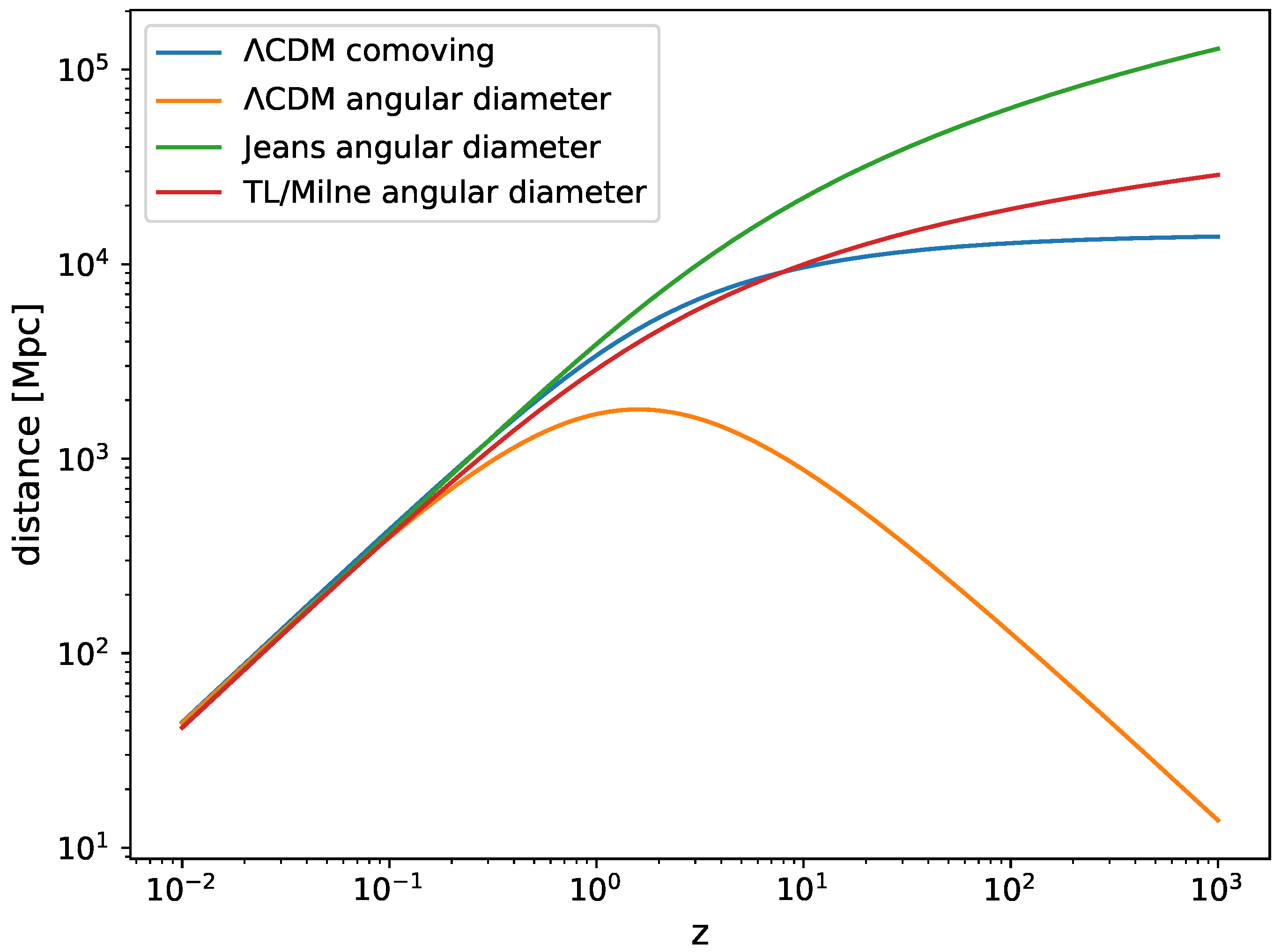 Preprints 181661 g005