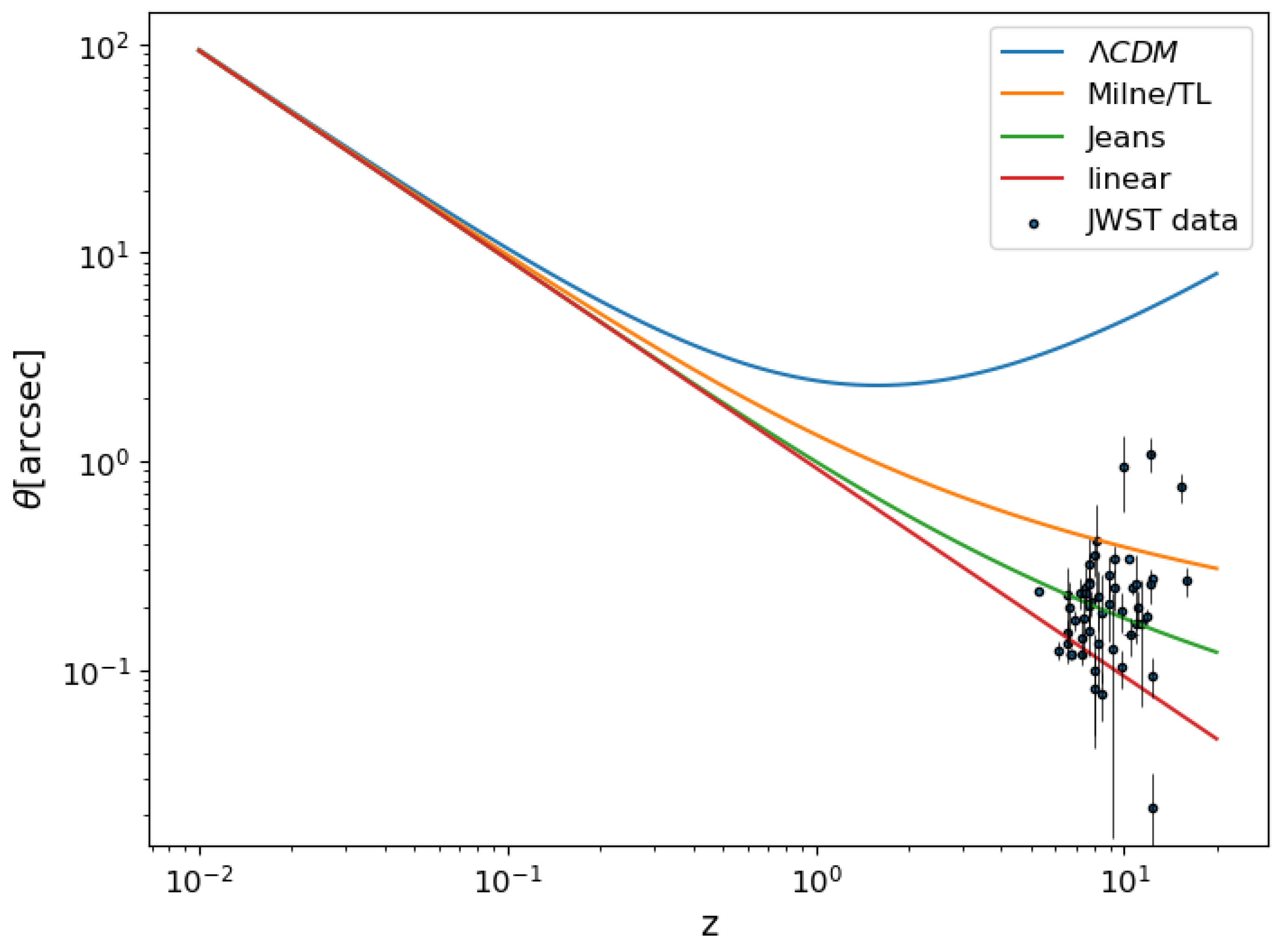 Preprints 181661 g006