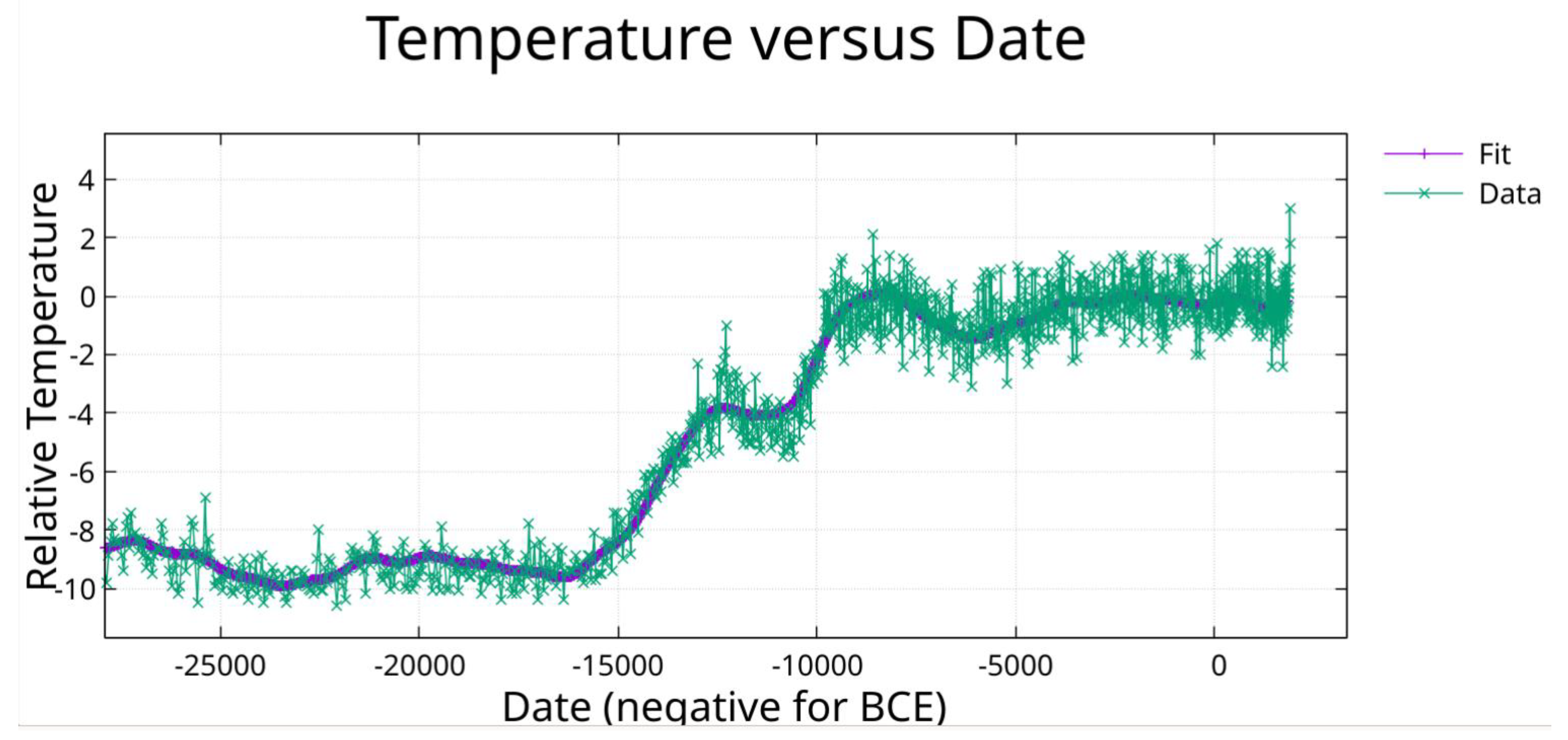 Preprints 189674 g003