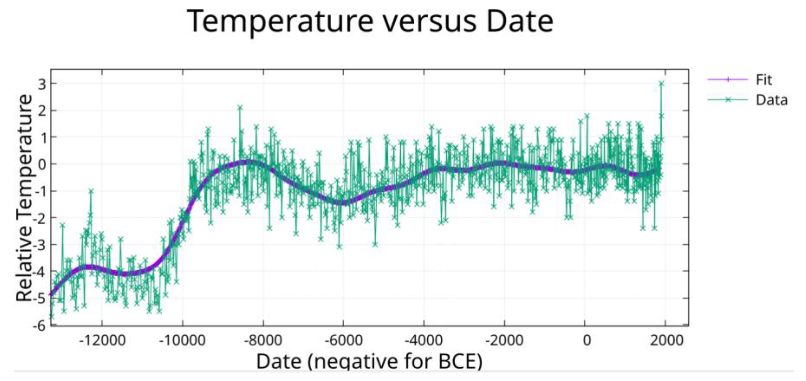 Preprints 189674 g004