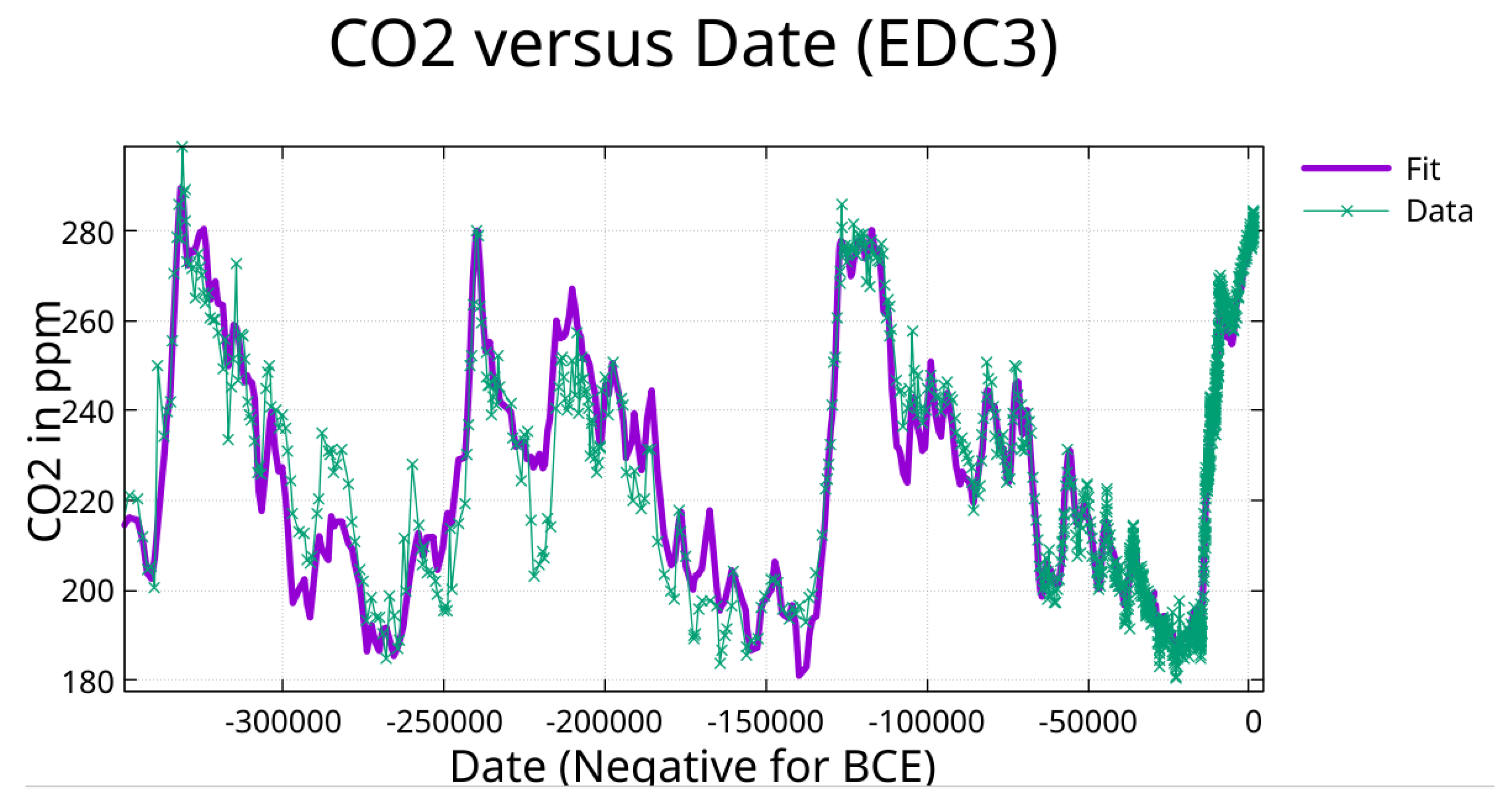 Preprints 189674 g005