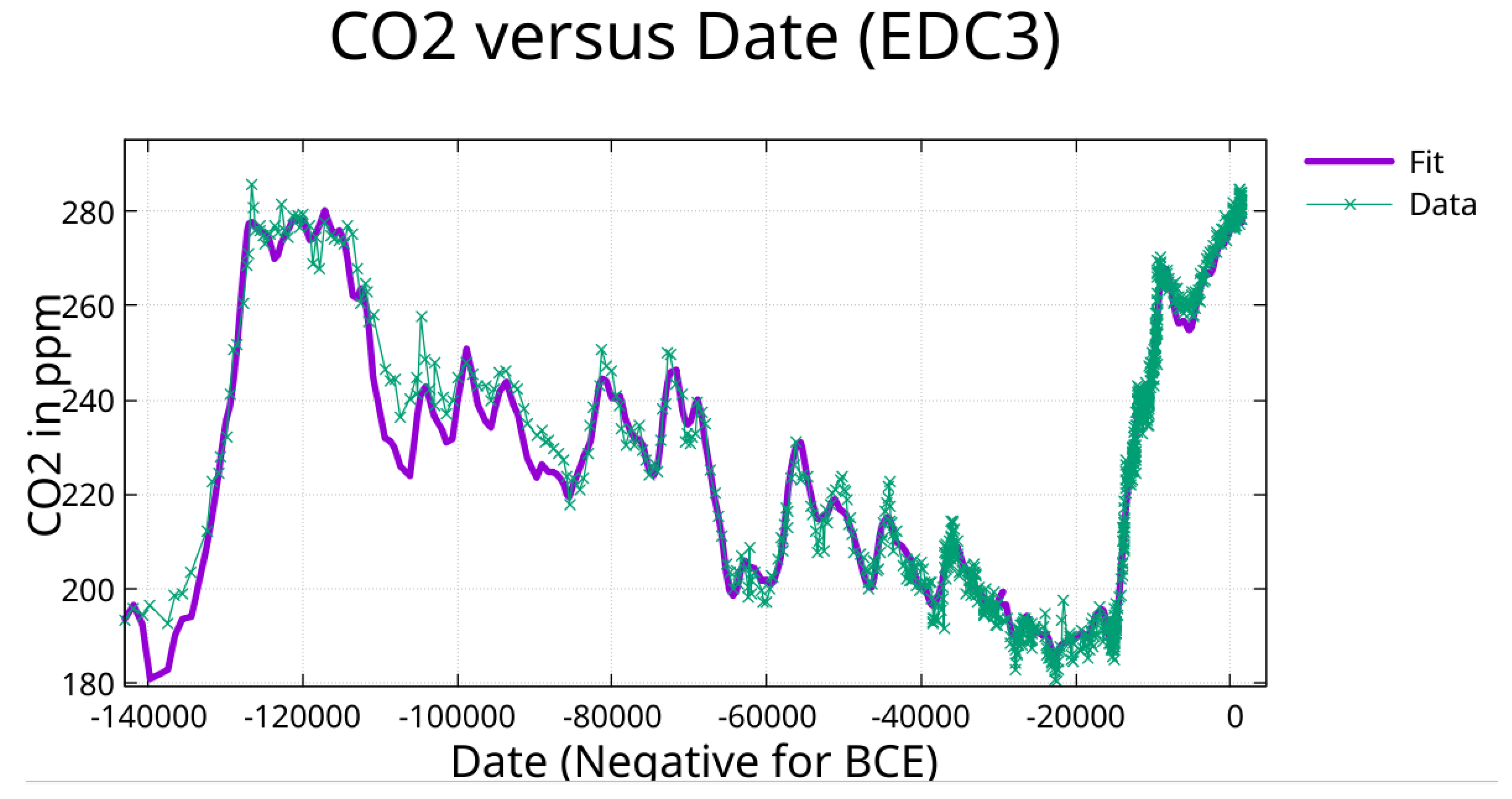 Preprints 189674 g006