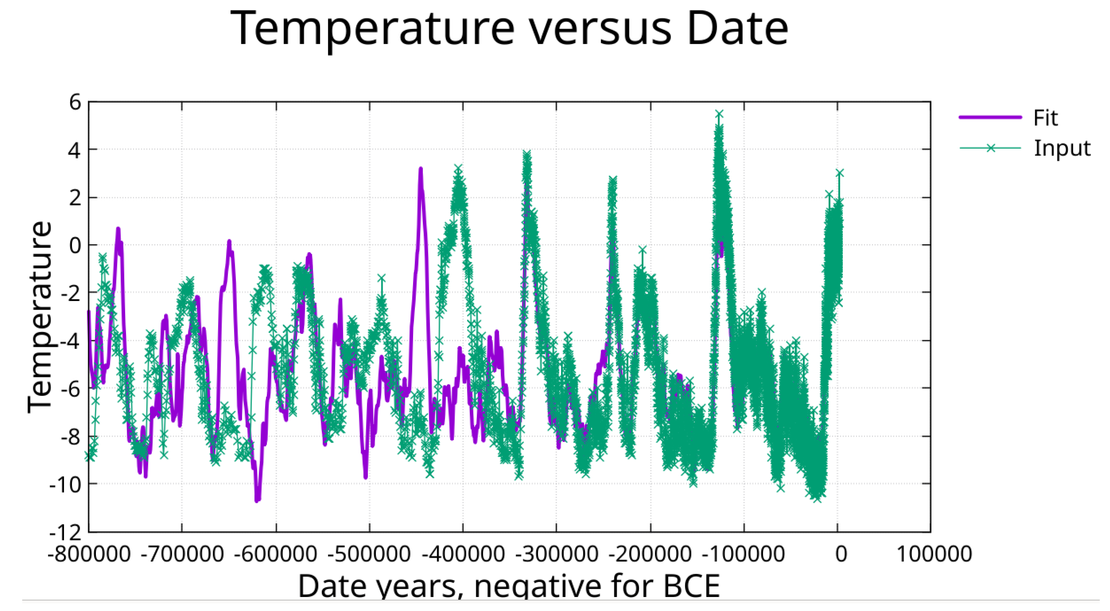Preprints 189674 g009