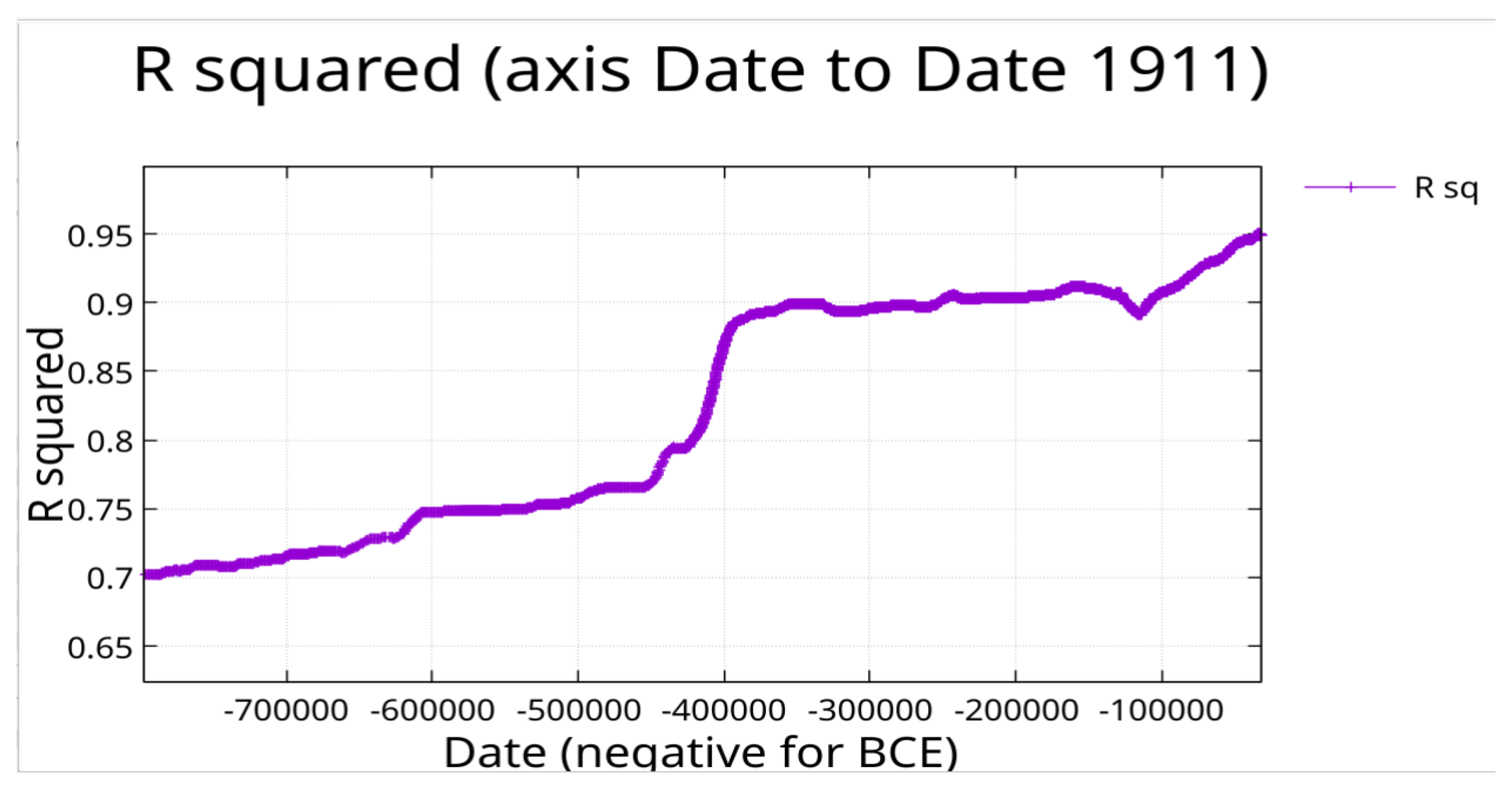 Preprints 189674 g010