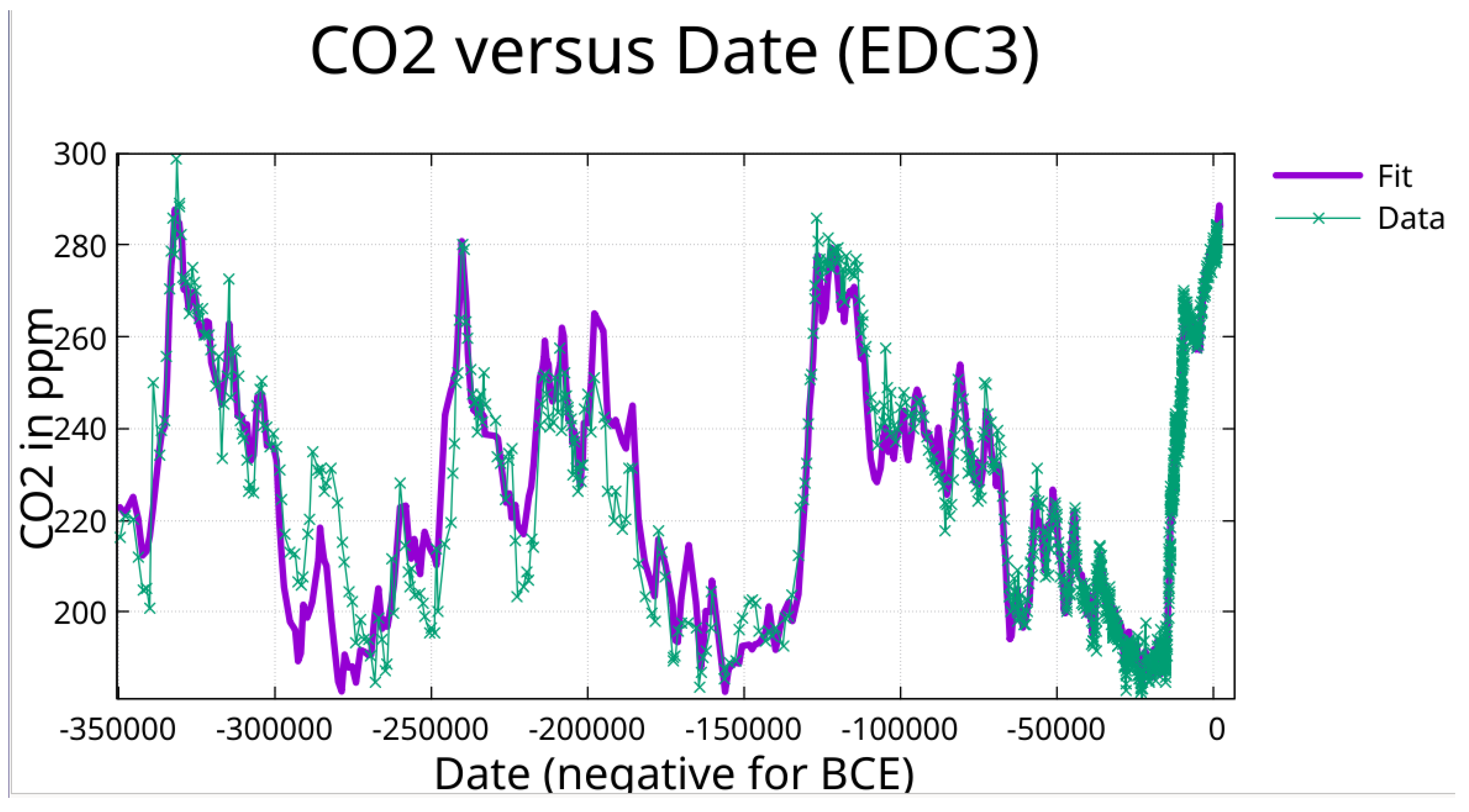 Preprints 189674 g011