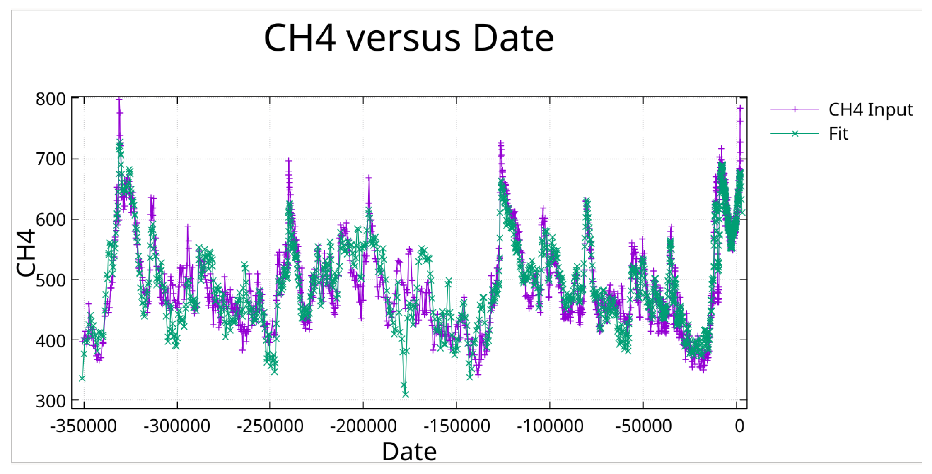 Preprints 189674 g015