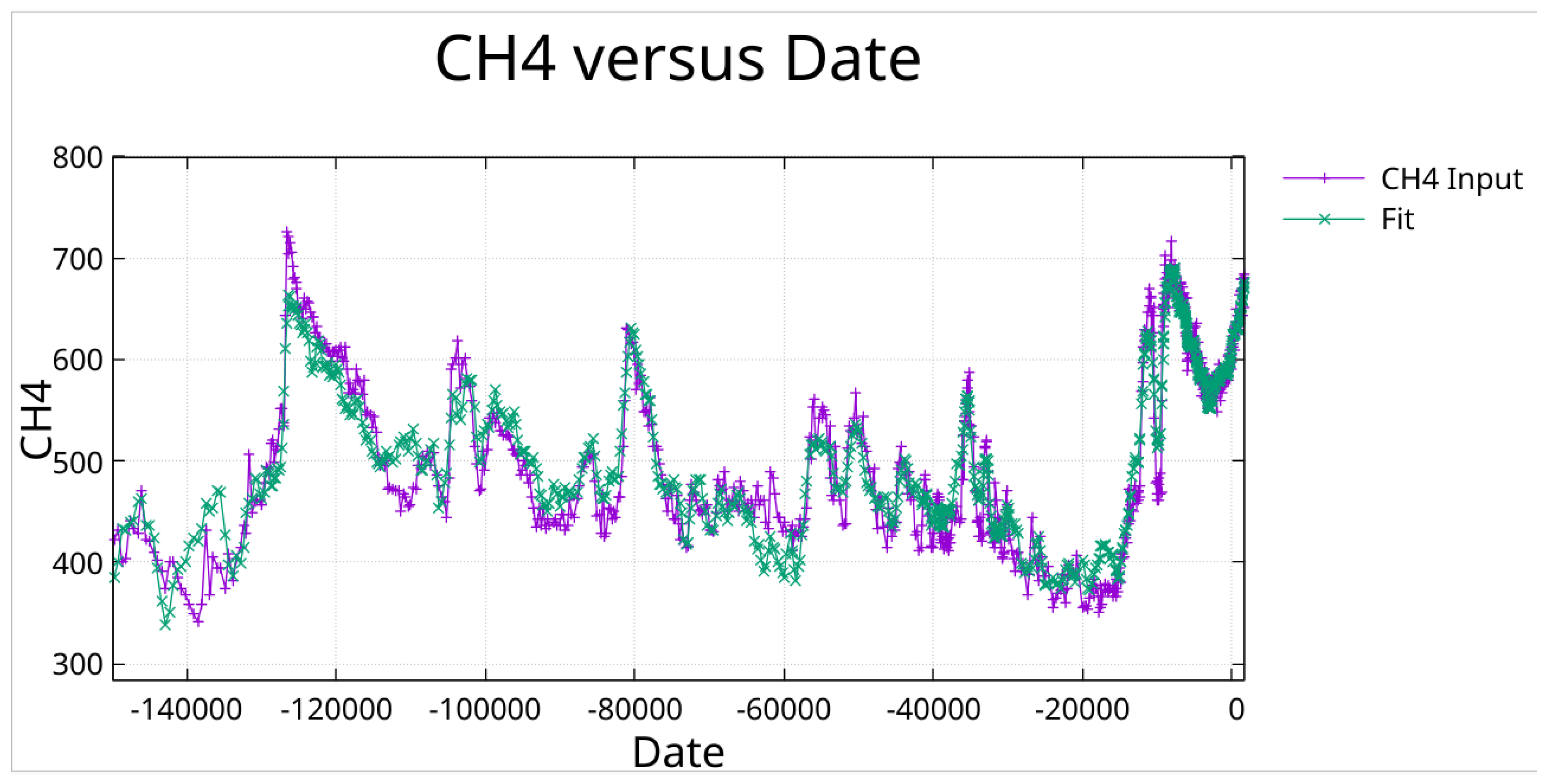 Preprints 189674 g016