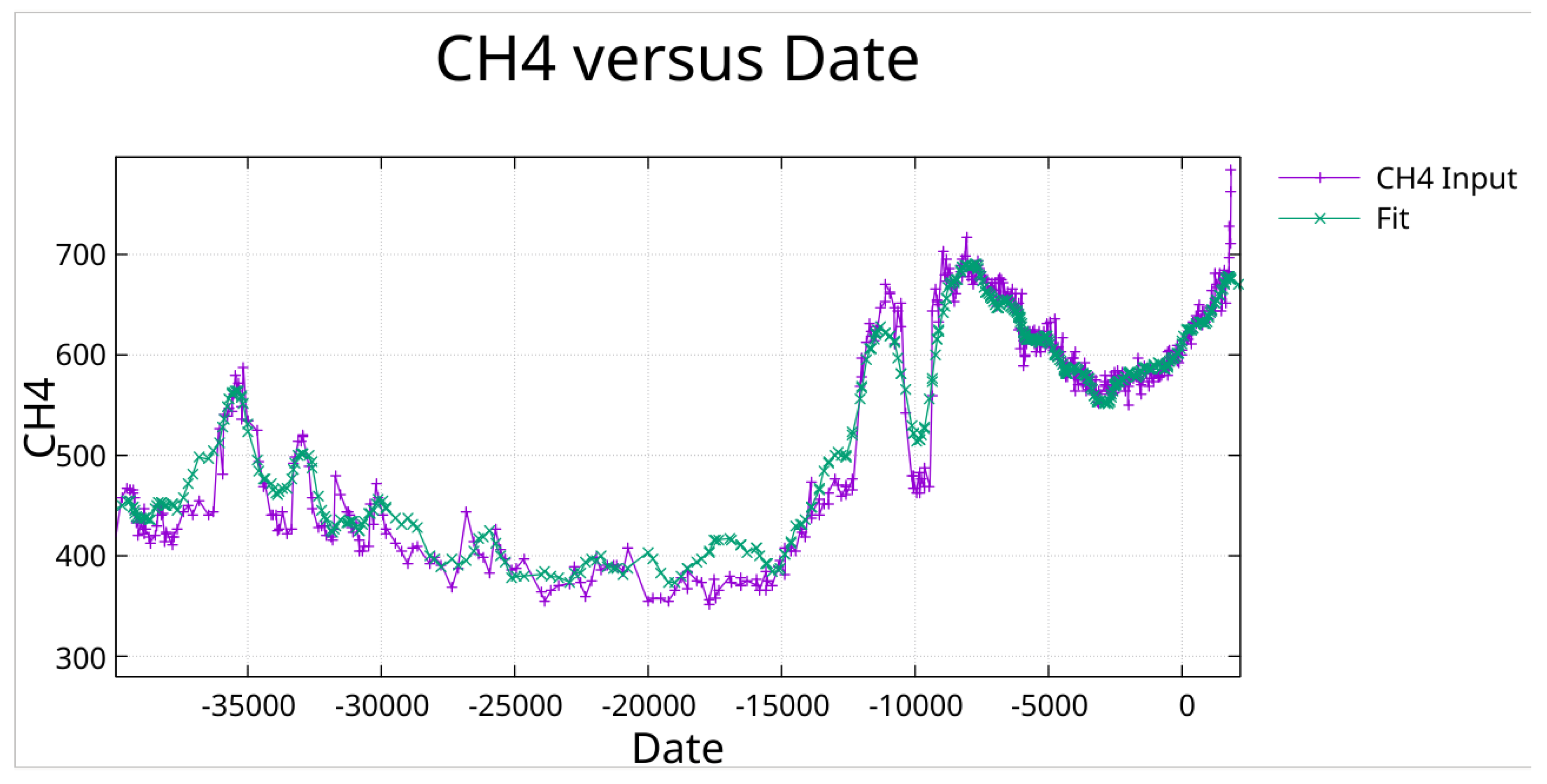 Preprints 189674 g017