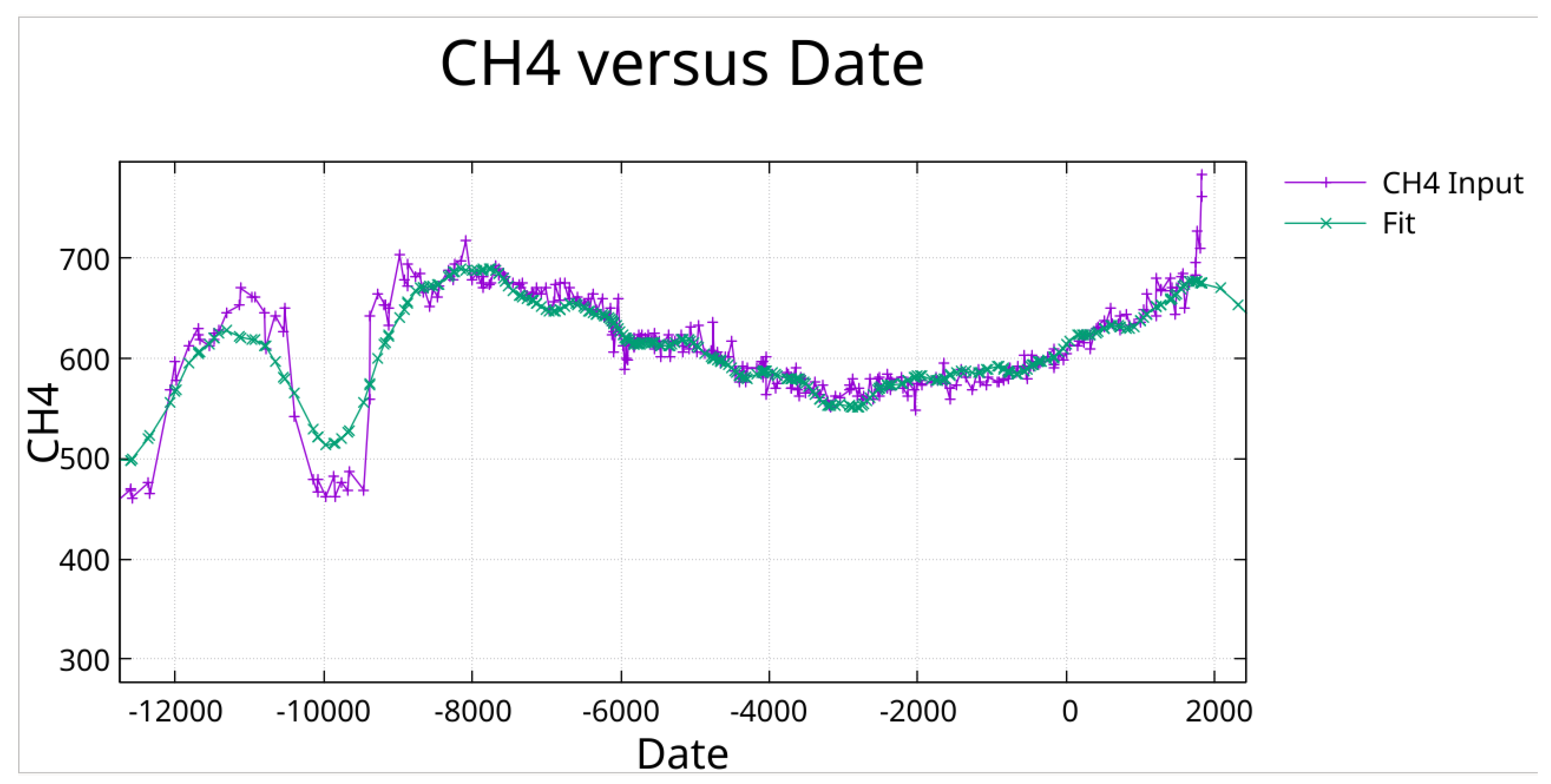 Preprints 189674 g018