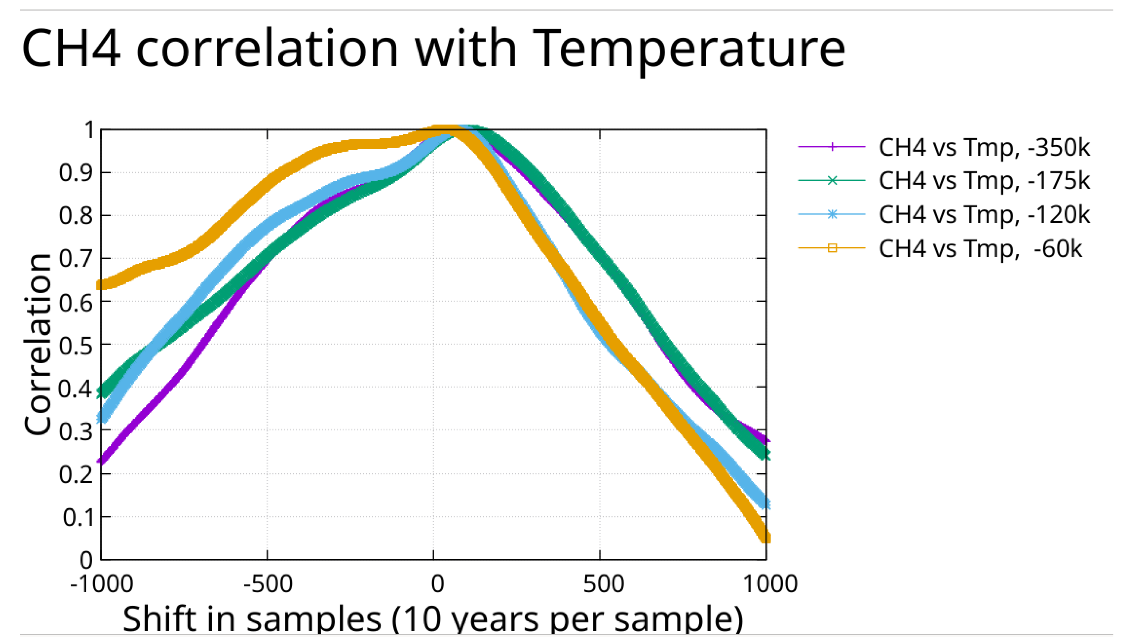 Preprints 189674 g020