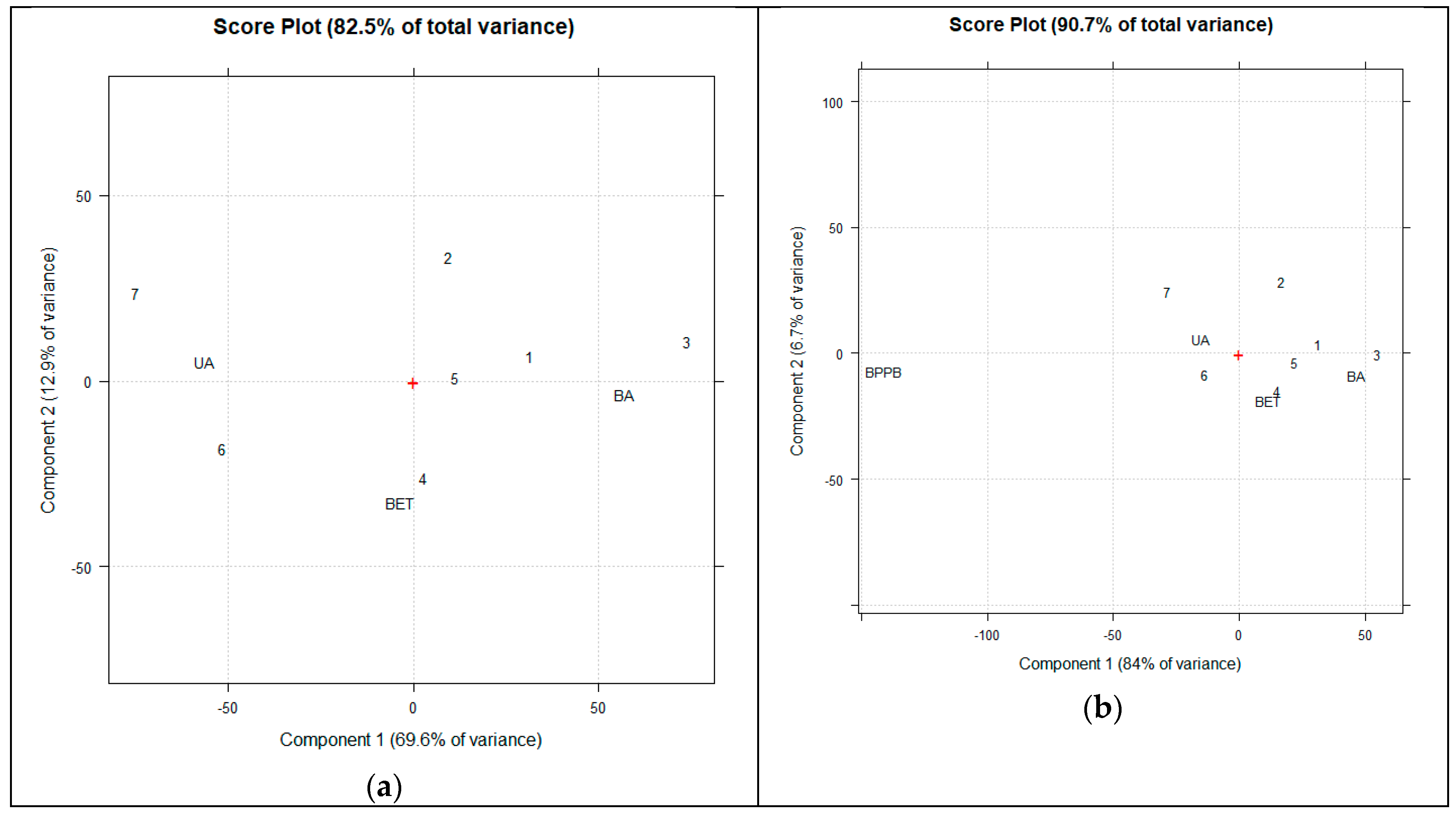 Preprints 185833 g003