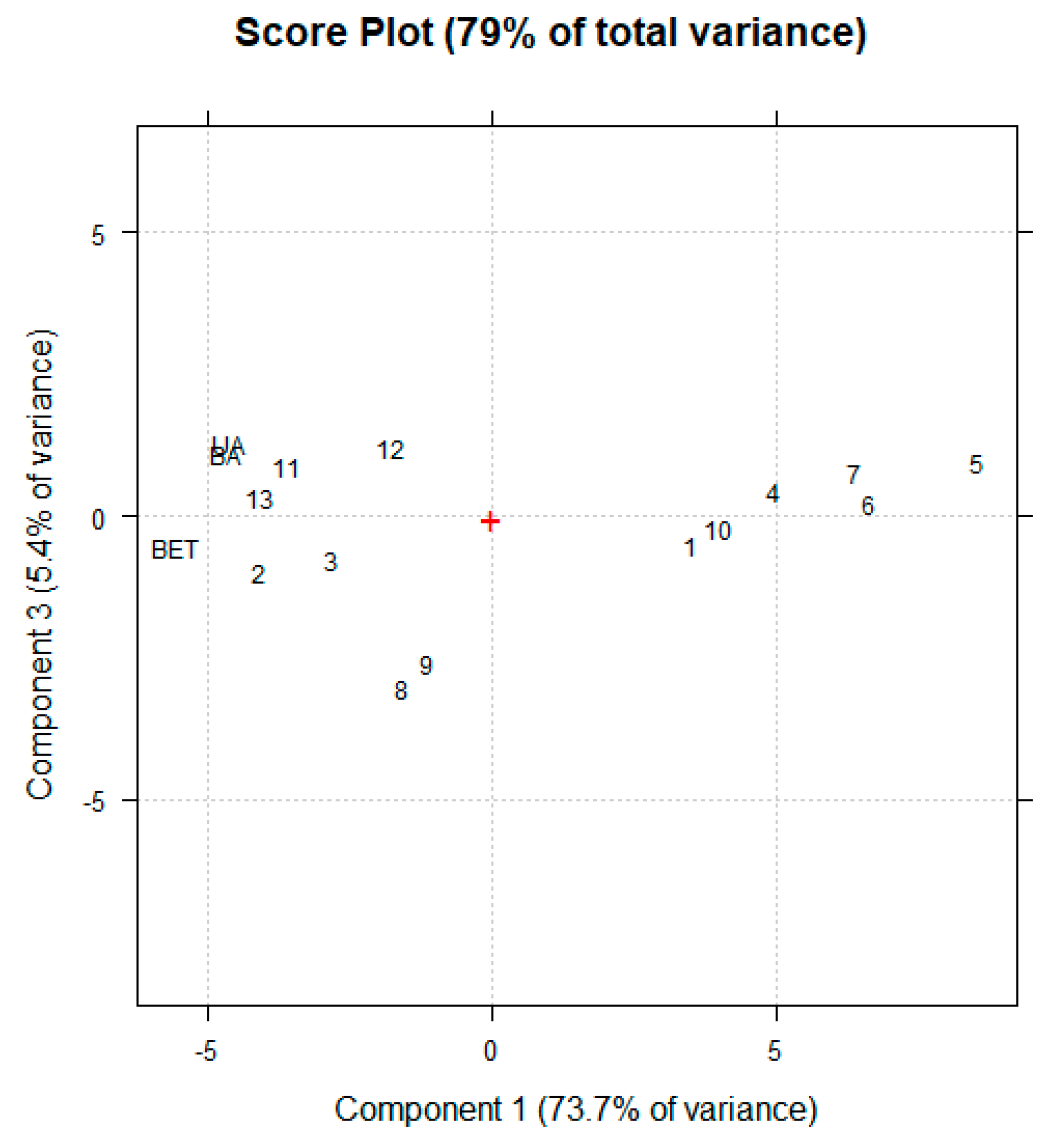 Preprints 185833 g004