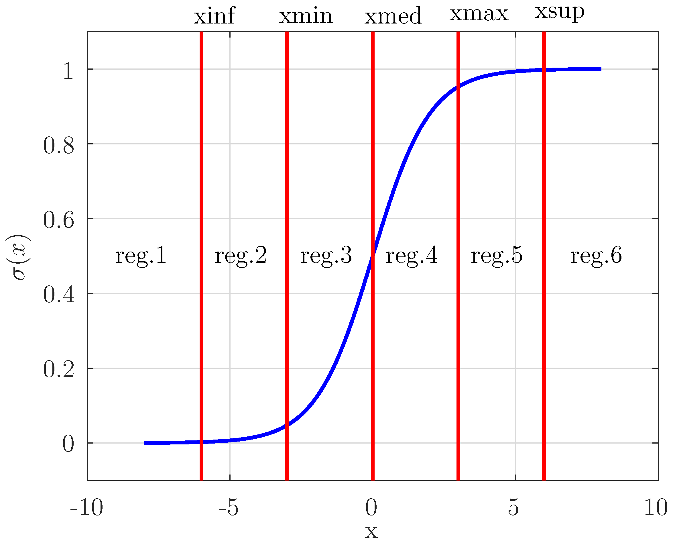 Preprints 177823 g001