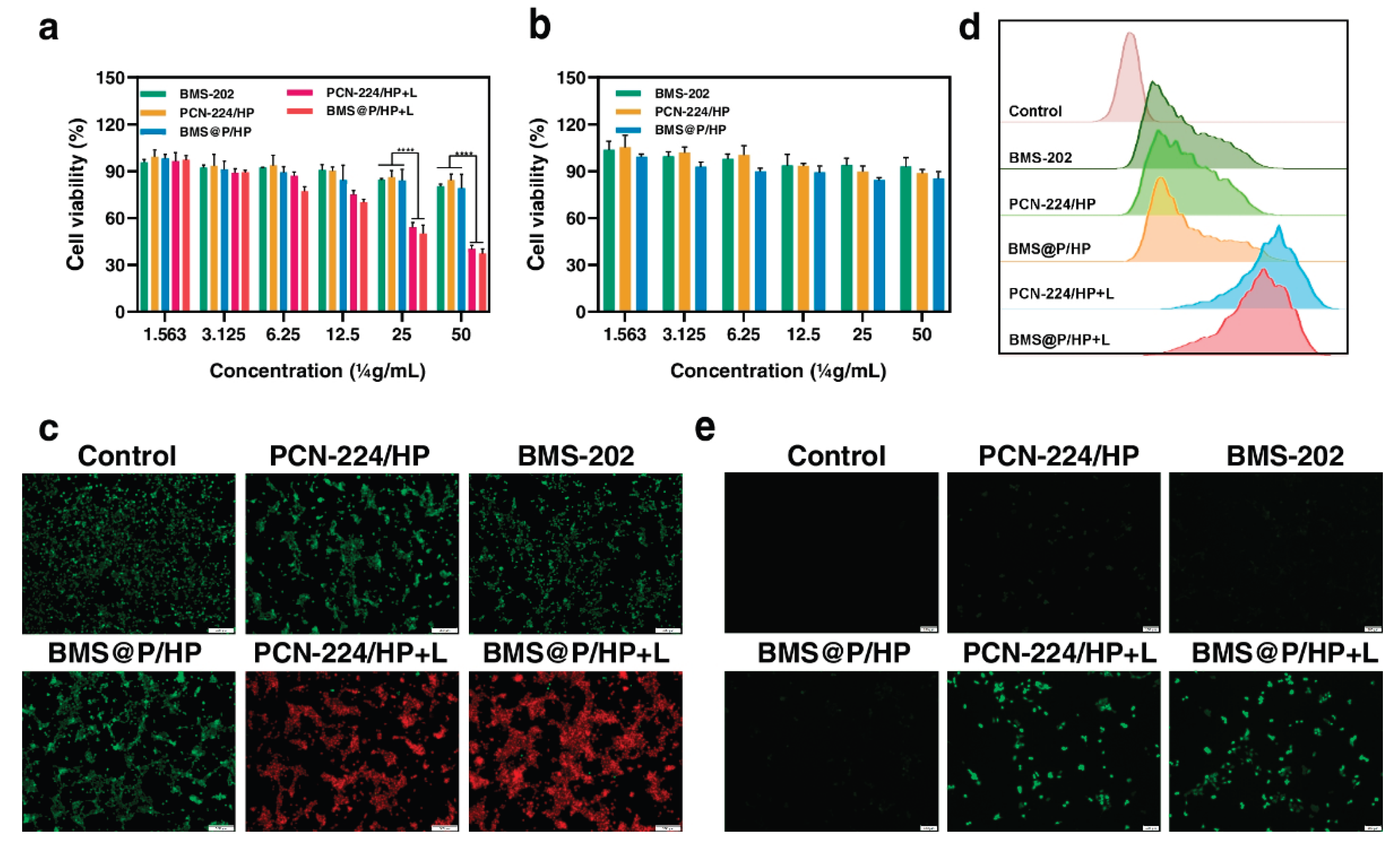 Preprints 189971 g003